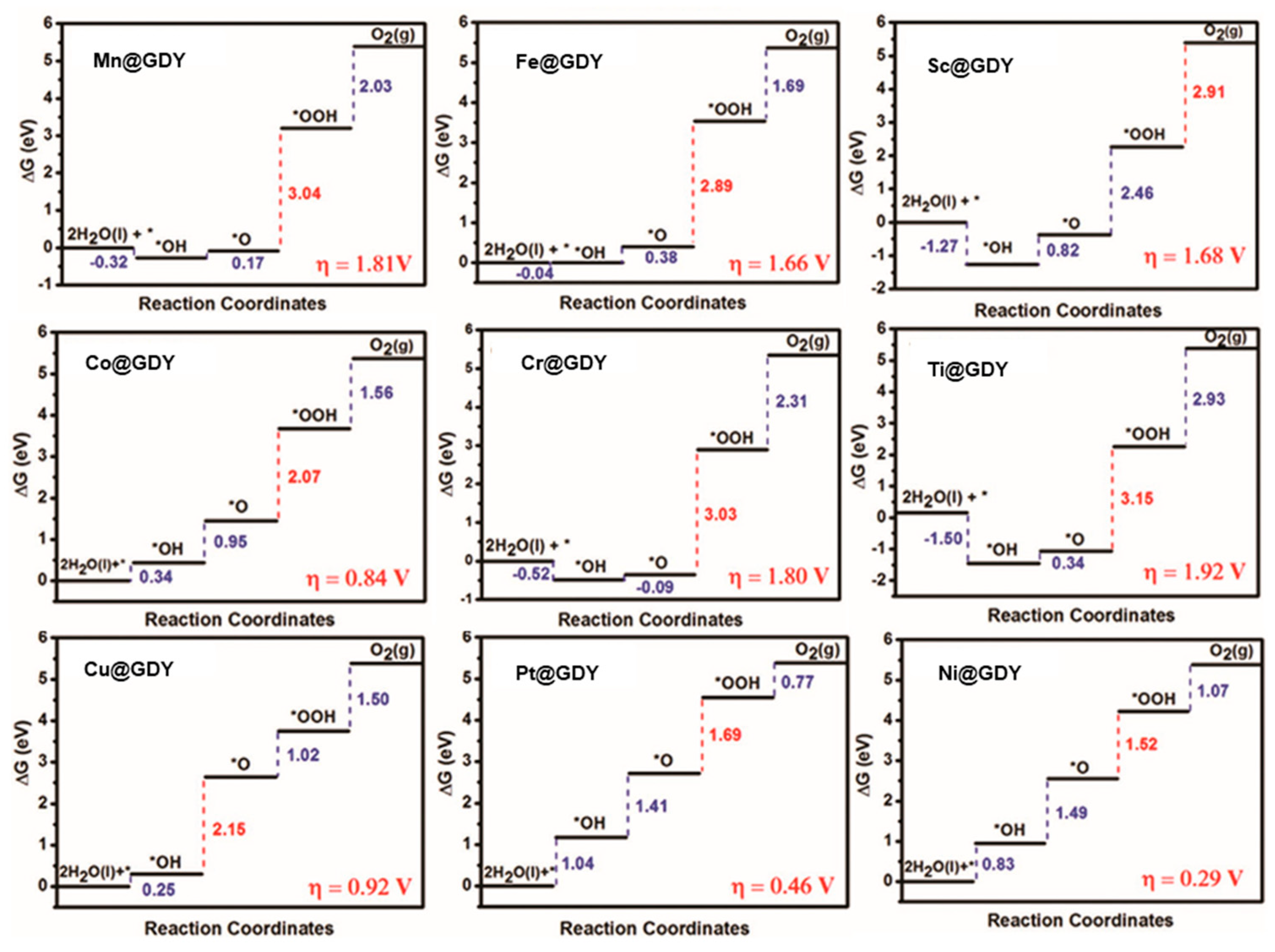 Catalysts 10 00929 g013