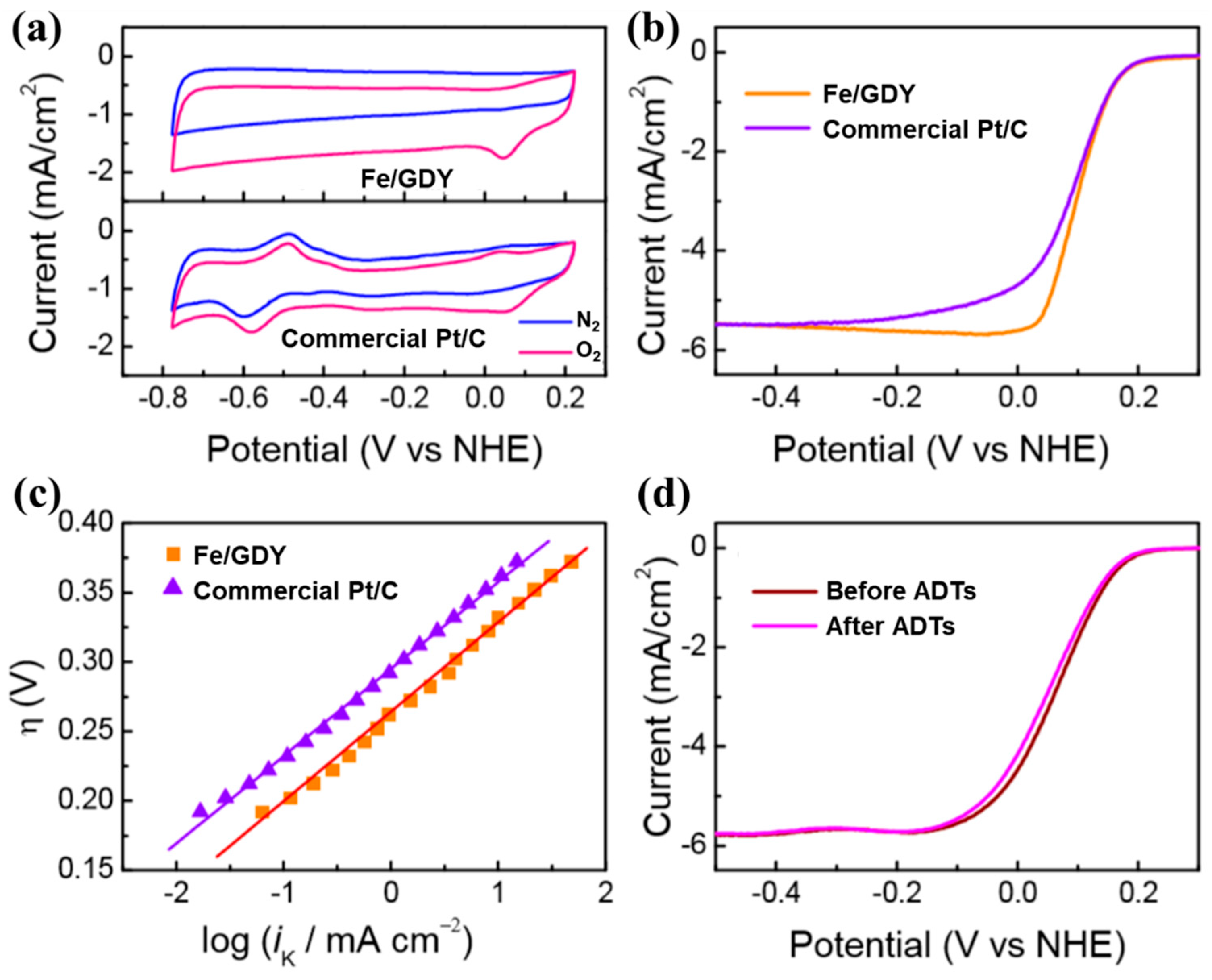Catalysts 10 00929 g014