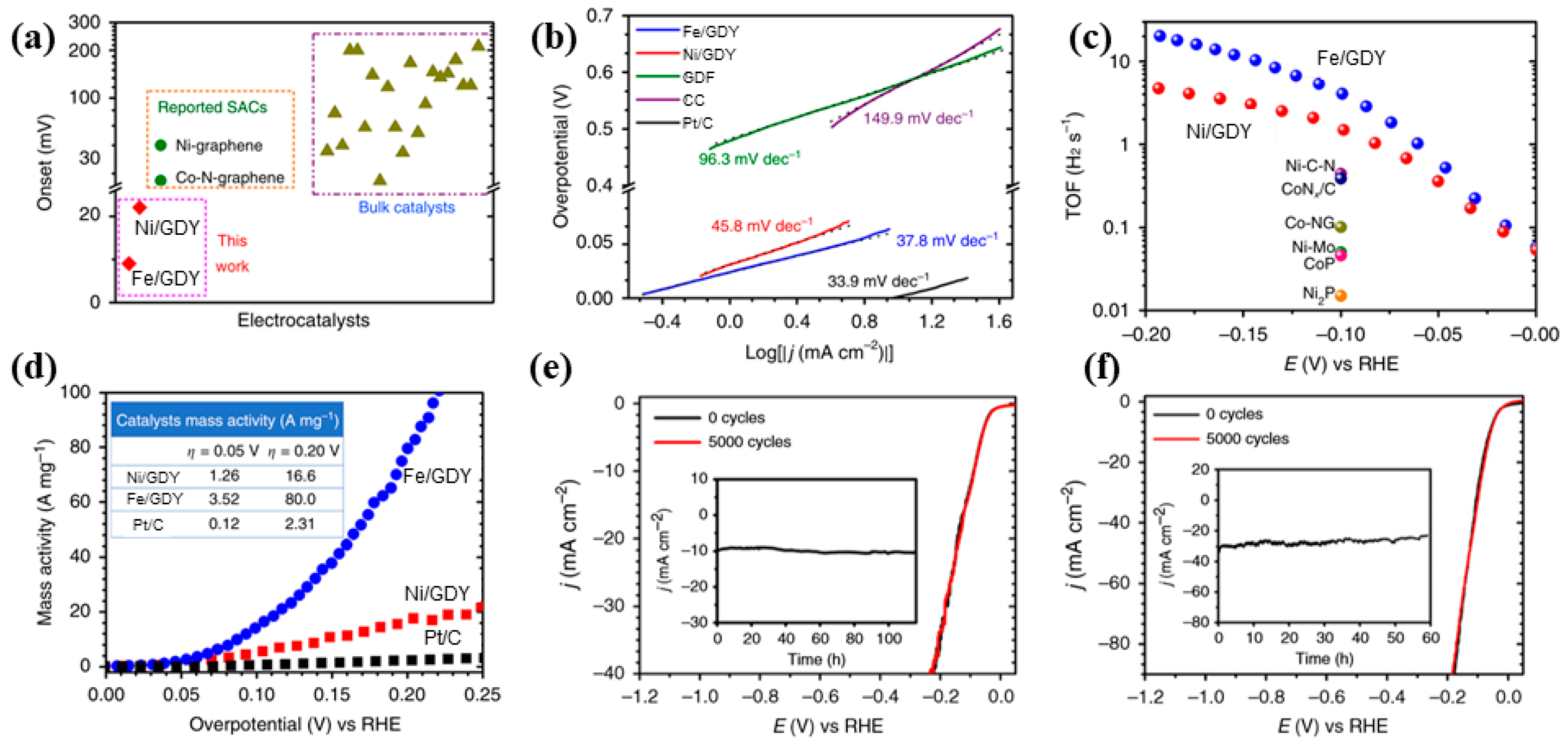 Catalysts 10 00929 g016