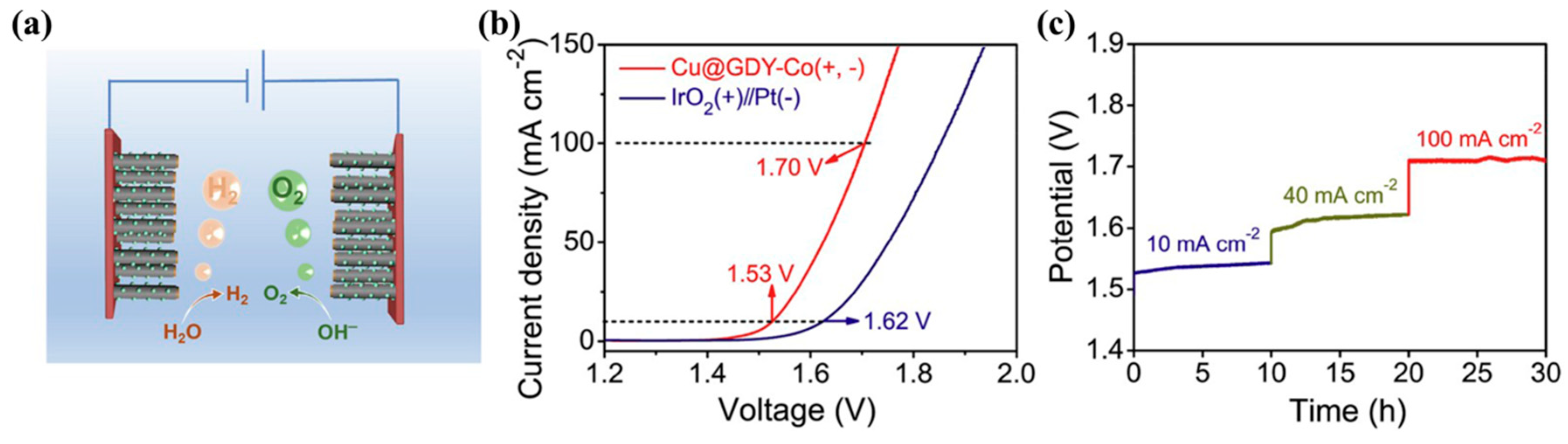 Catalysts 10 00929 g017