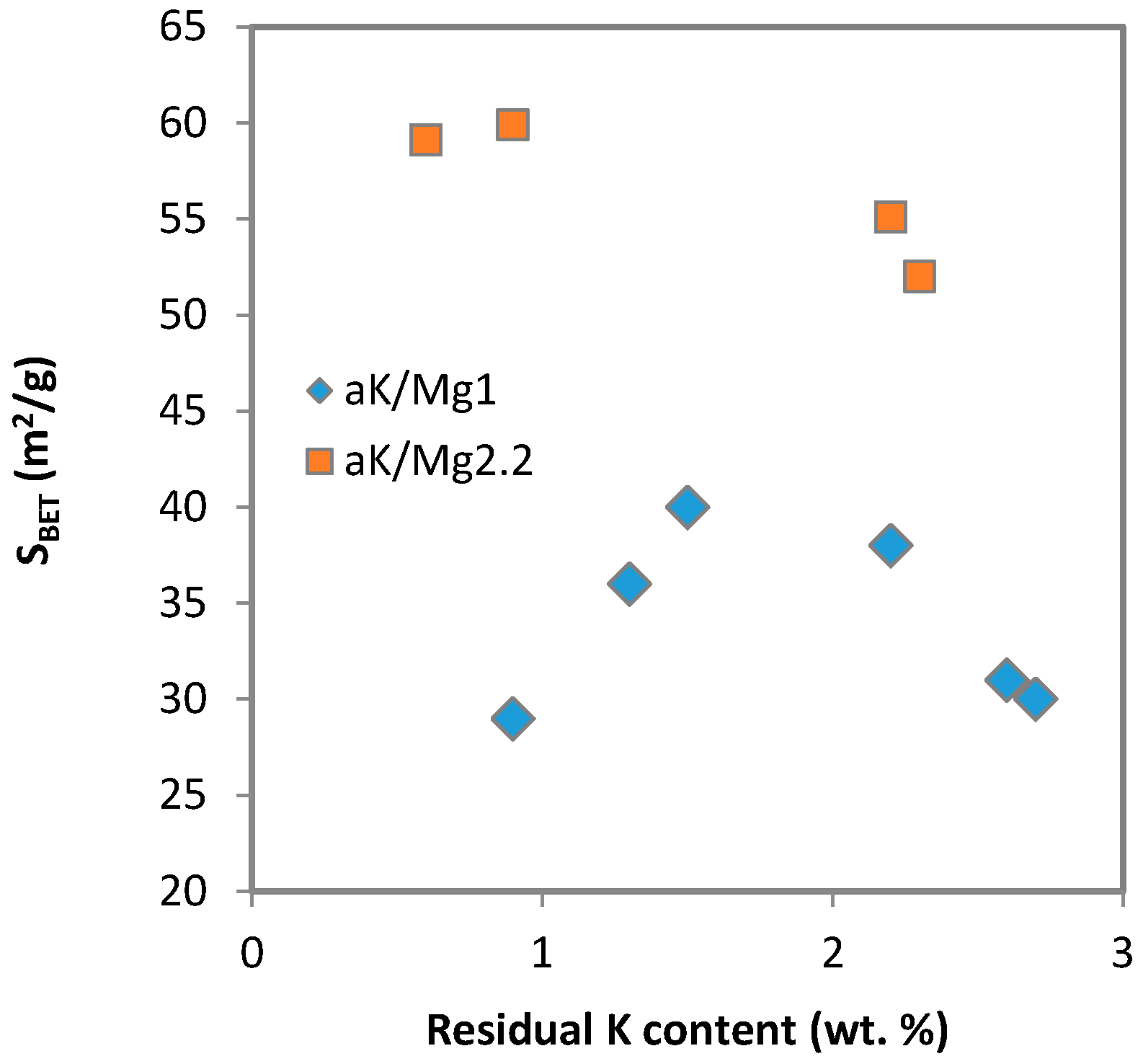 Catalysts 10 00931 g001 Catalysts 10 00931 g001