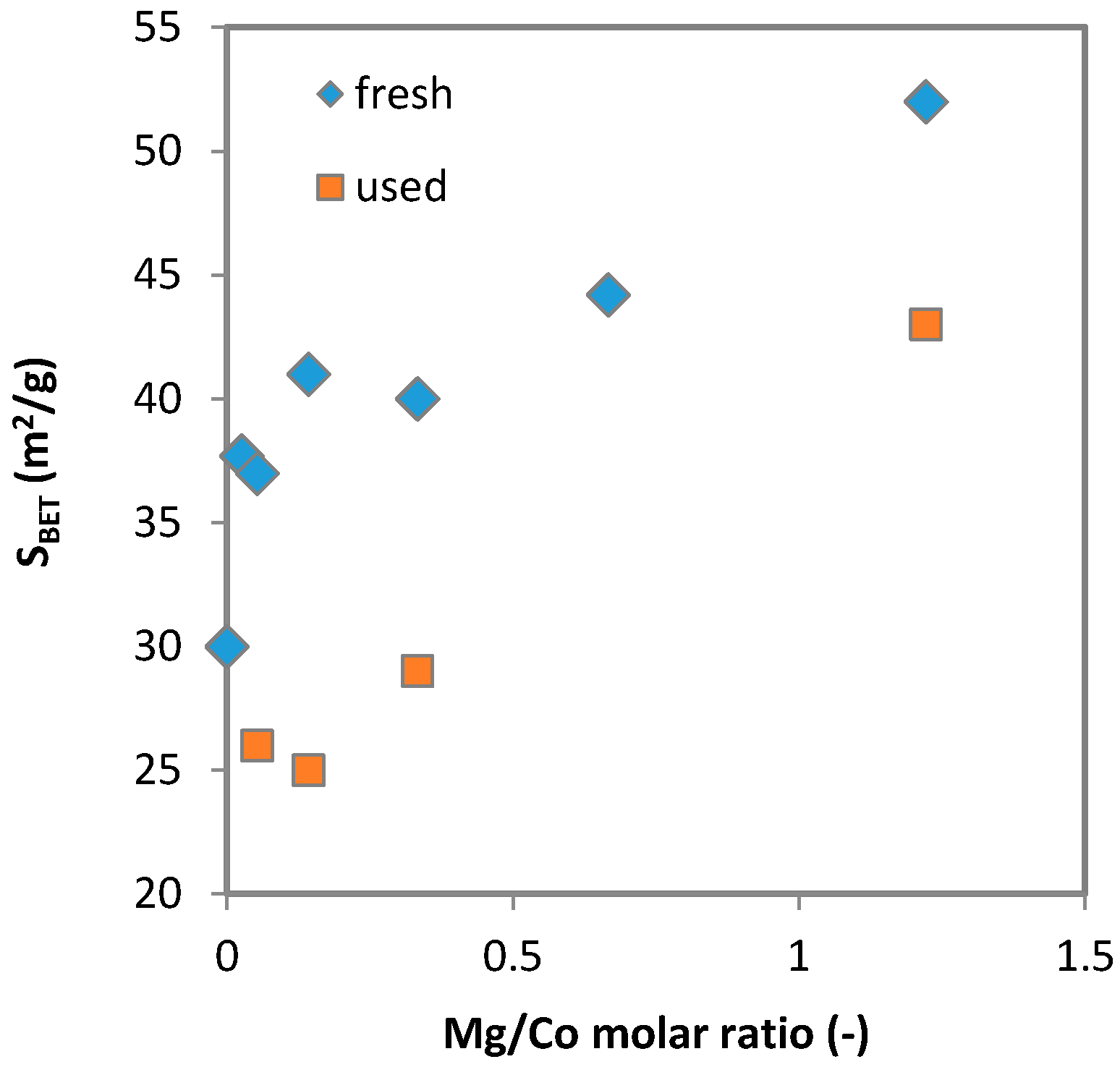 Catalysts 10 00931 g002 Catalysts 10 00931 g002