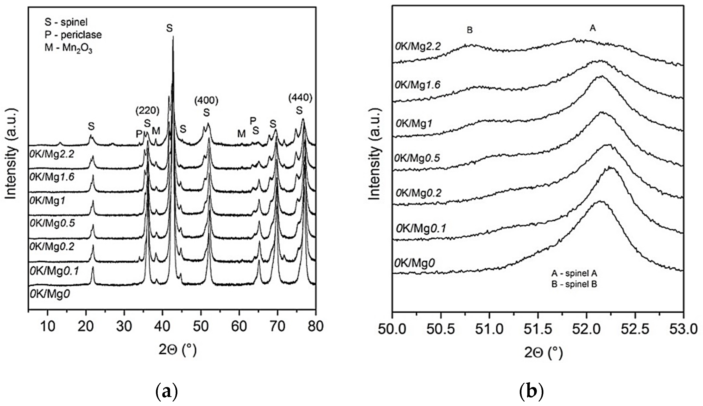 Catalysts 10 00931 g003 Catalysts 10 00931 g003