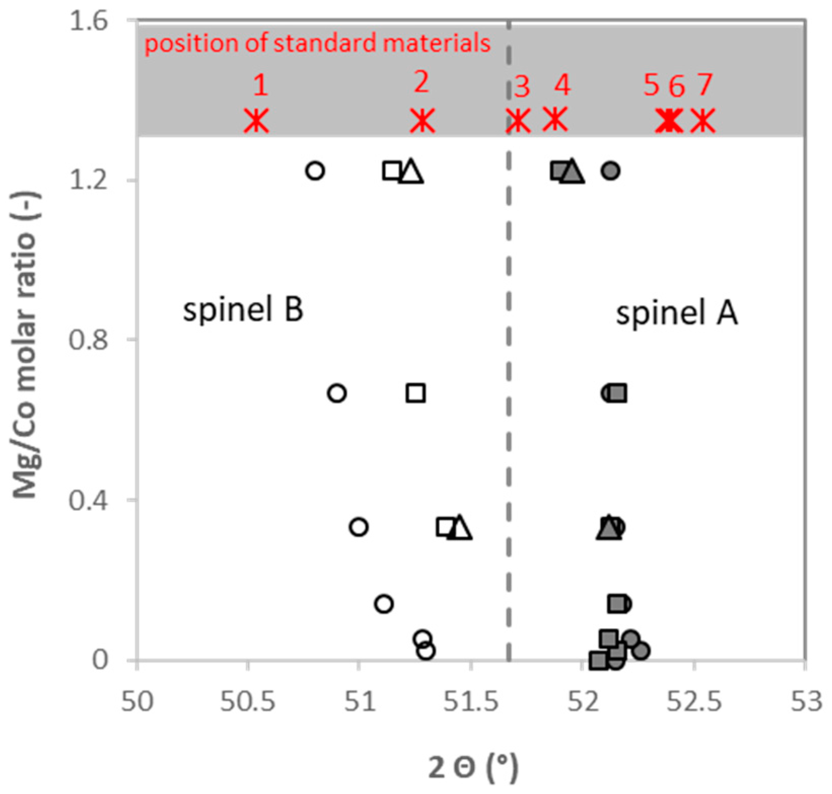 Catalysts 10 00931 g004 Catalysts 10 00931 g004
