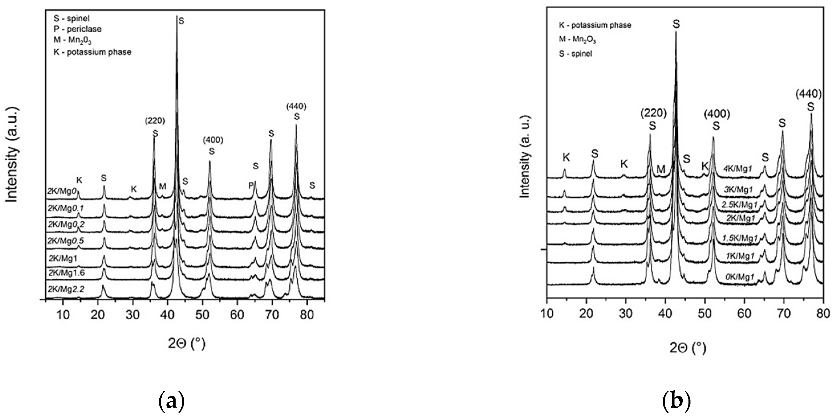 Catalysts 10 00931 g005 Catalysts 10 00931 g005
