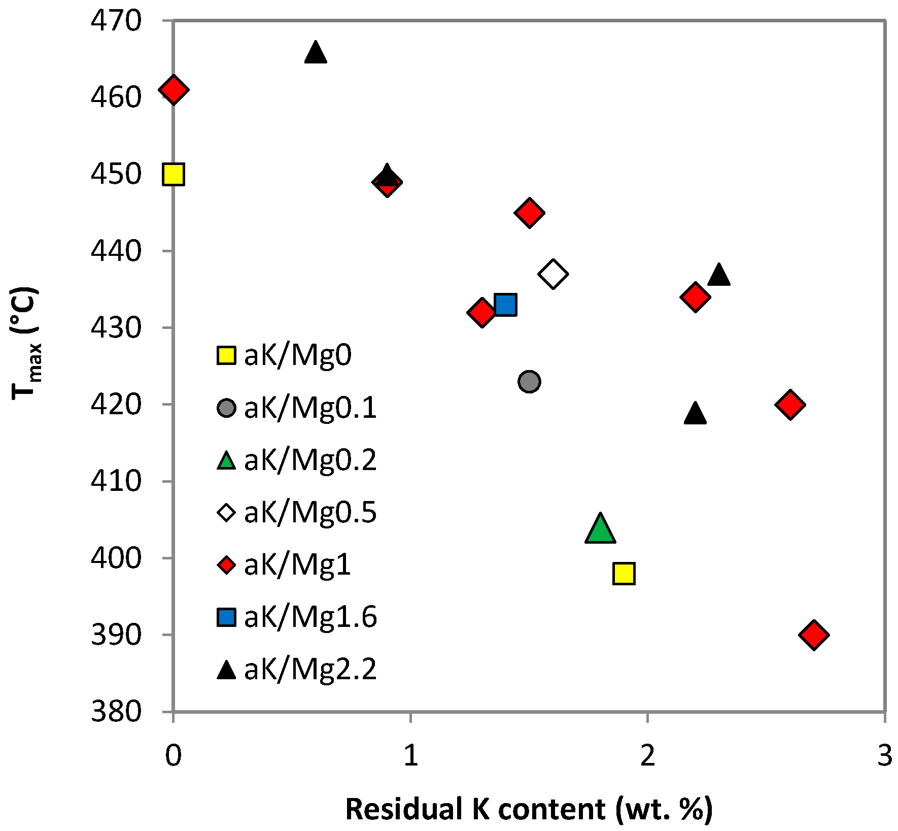 Catalysts 10 00931 g006 Catalysts 10 00931 g006