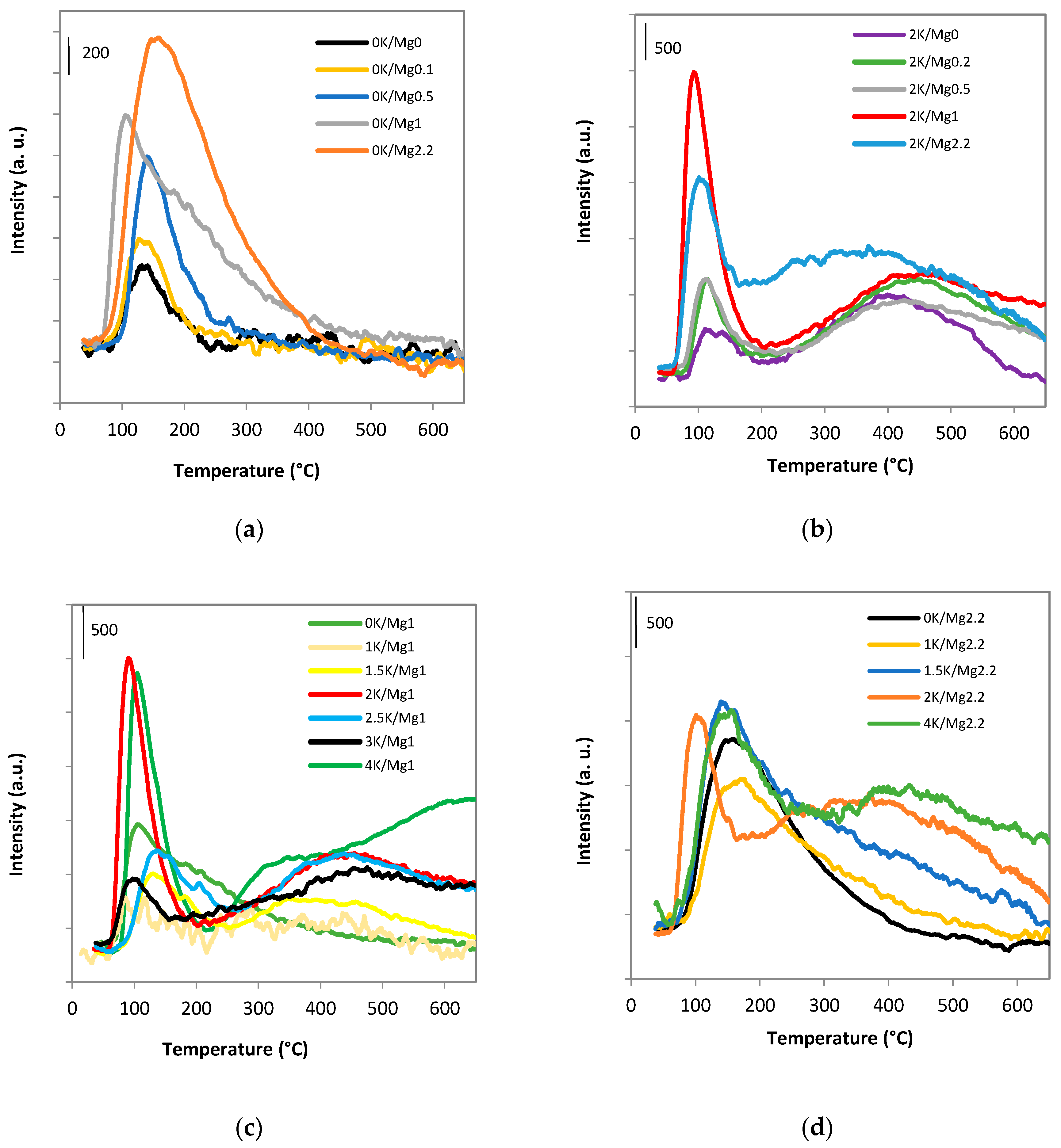 Catalysts 10 00931 g007 Catalysts 10 00931 g007