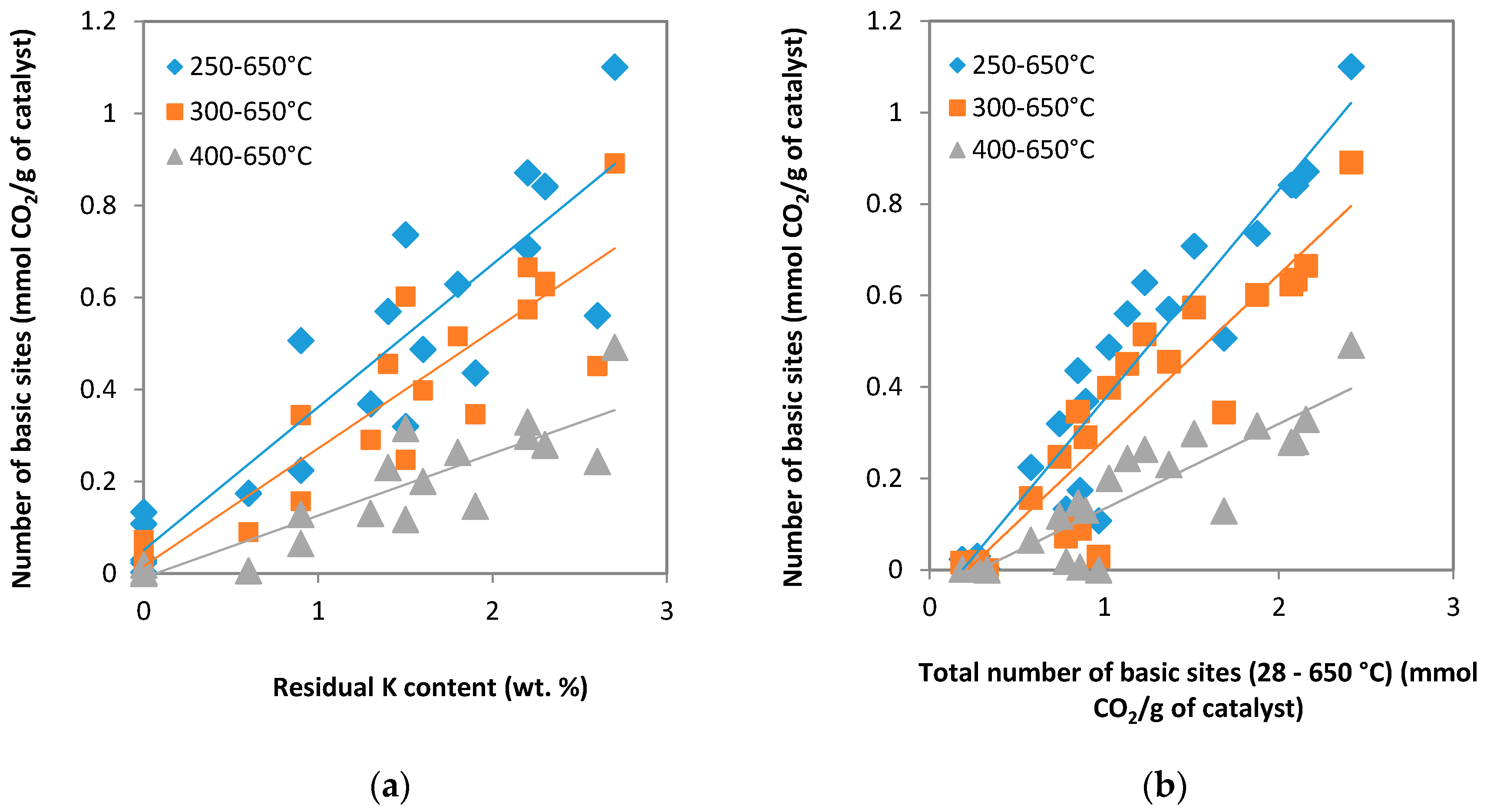 Catalysts 10 00931 g008 Catalysts 10 00931 g008