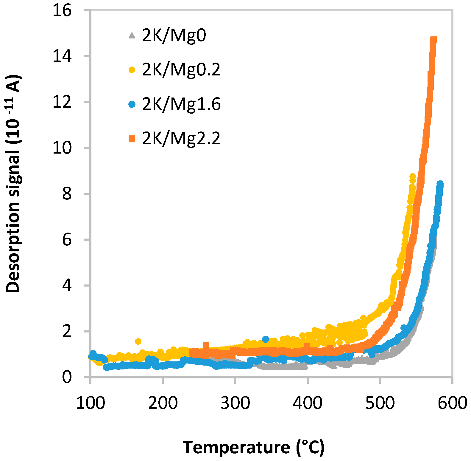 Catalysts 10 00931 g009 Catalysts 10 00931 g009