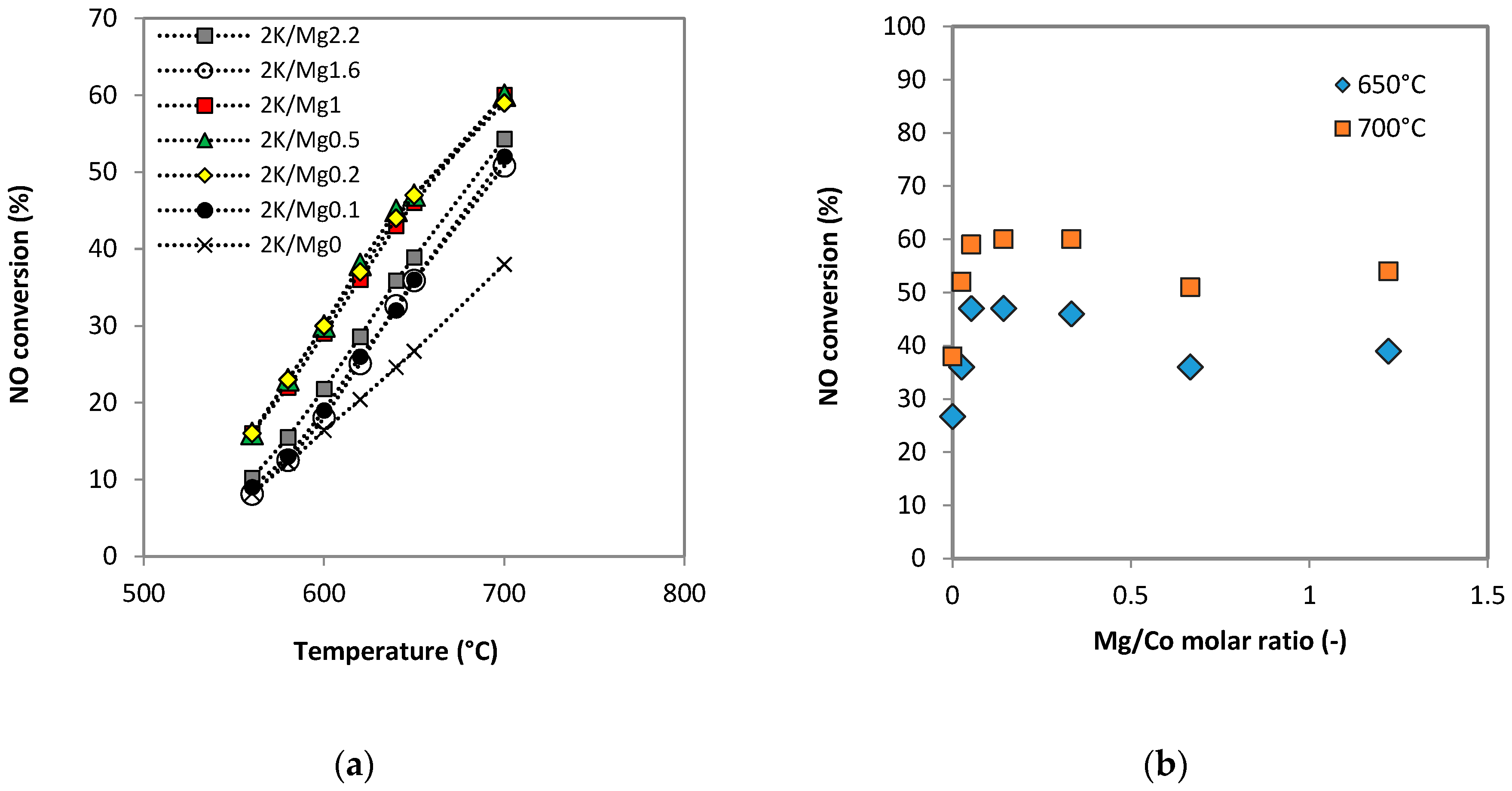 Catalysts 10 00931 g010 Catalysts 10 00931 g010