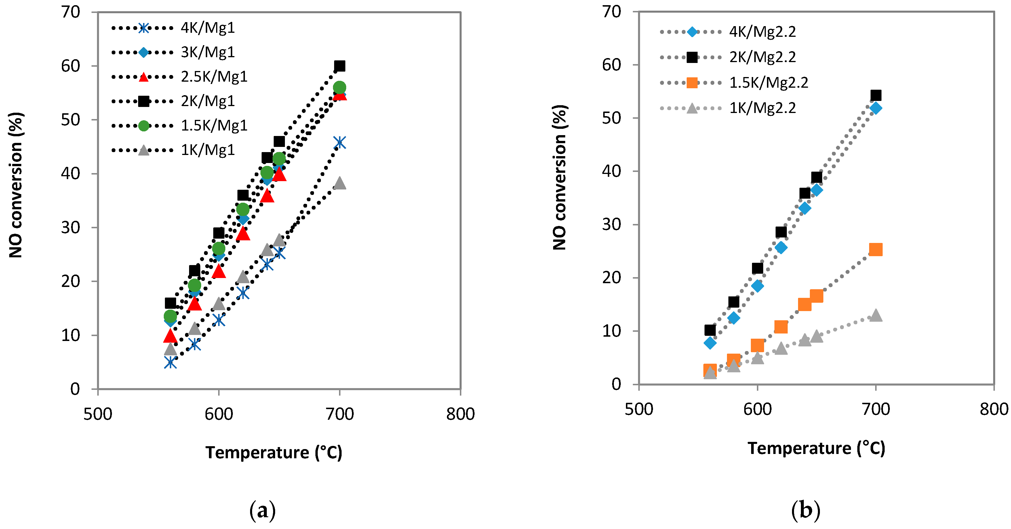 Catalysts 10 00931 g011 Catalysts 10 00931 g011