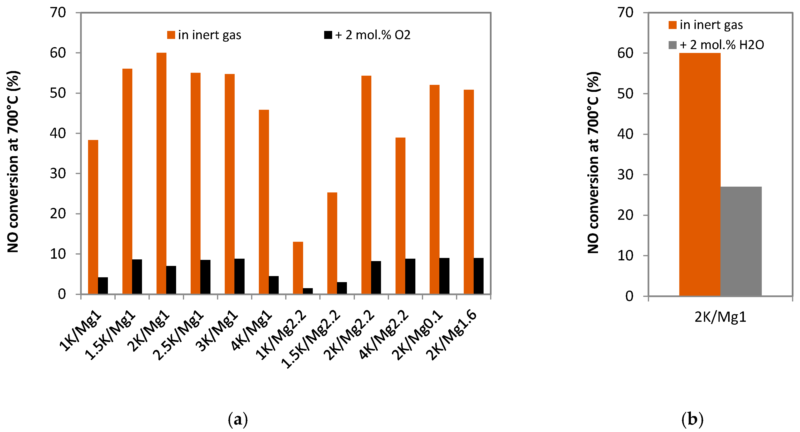 Catalysts 10 00931 g012 Catalysts 10 00931 g012