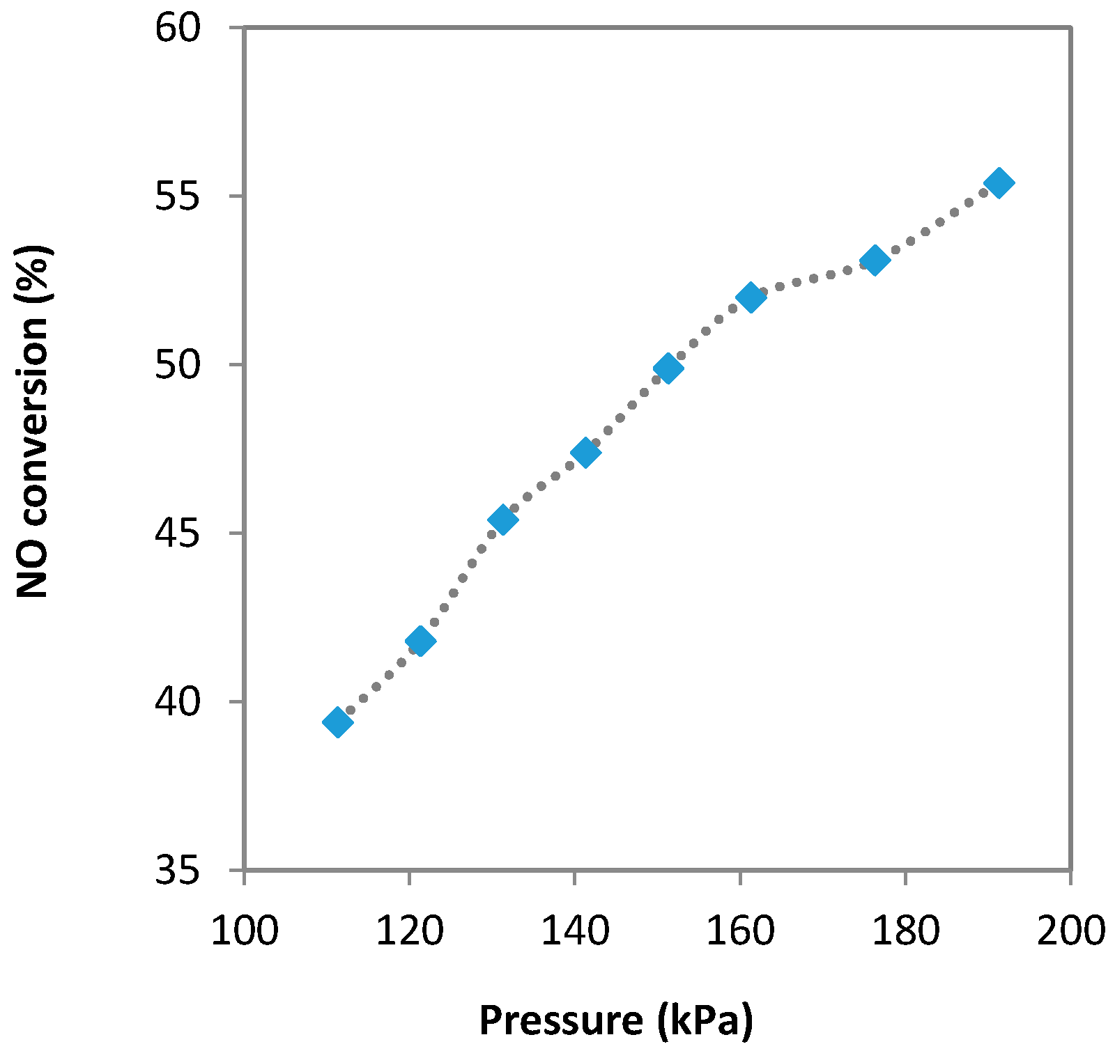 Catalysts 10 00931 g013 Catalysts 10 00931 g013