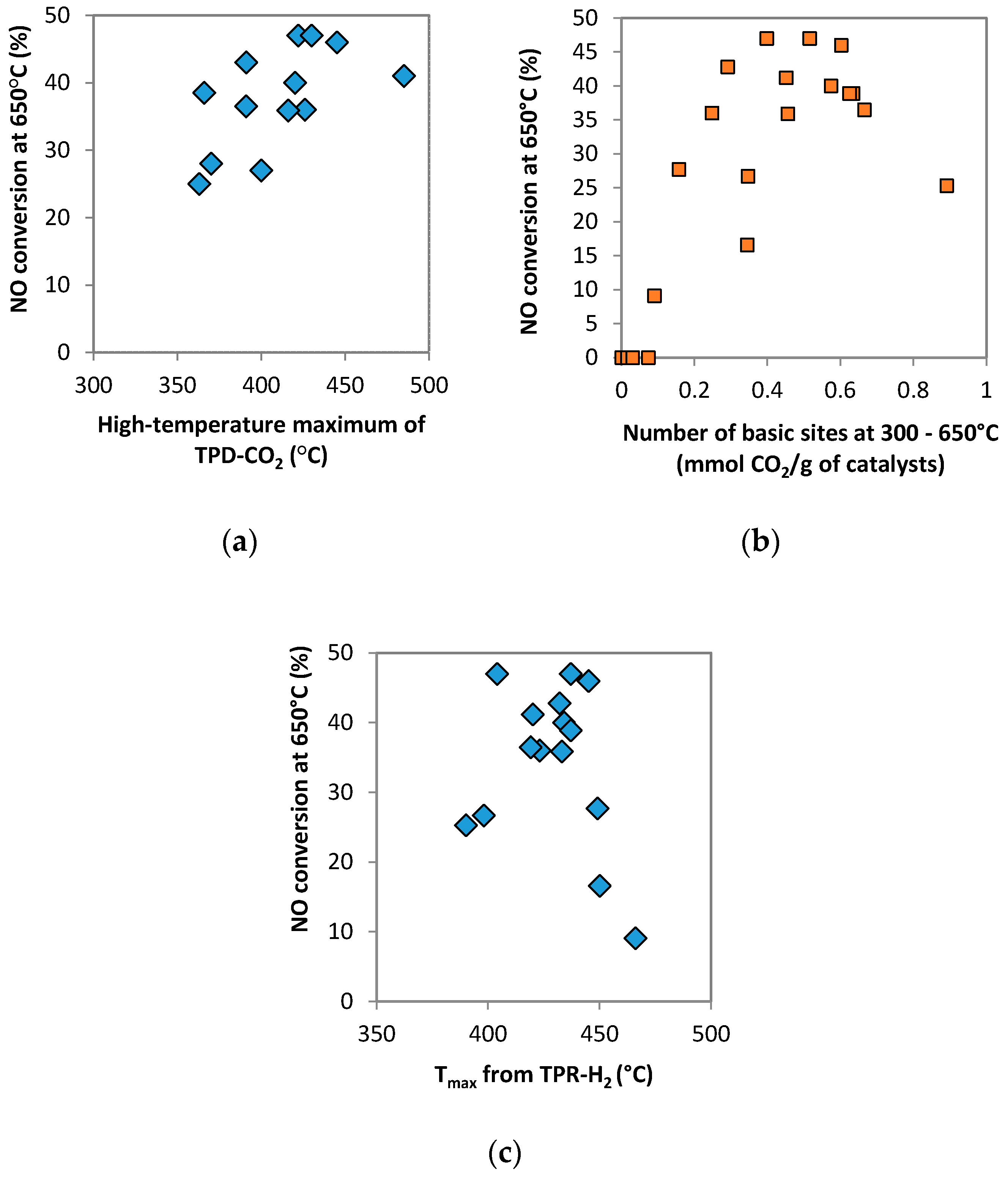Catalysts 10 00931 g014 Catalysts 10 00931 g014