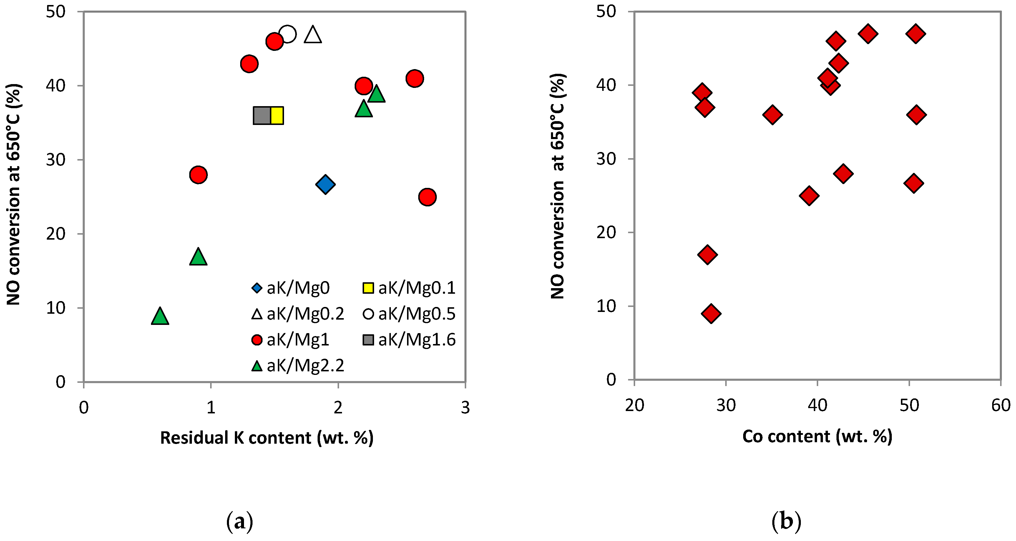 Catalysts 10 00931 g015 Catalysts 10 00931 g015
