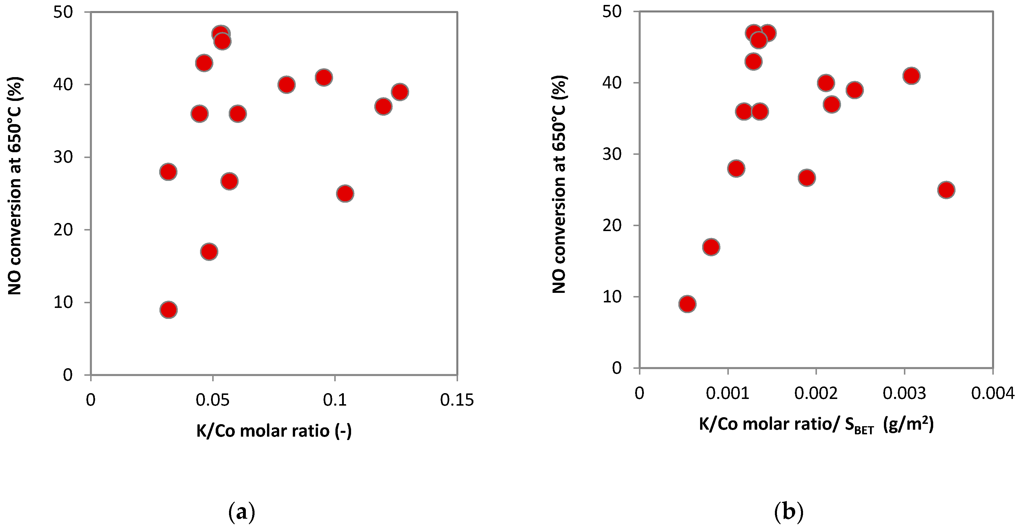 Catalysts 10 00931 g016 Catalysts 10 00931 g016