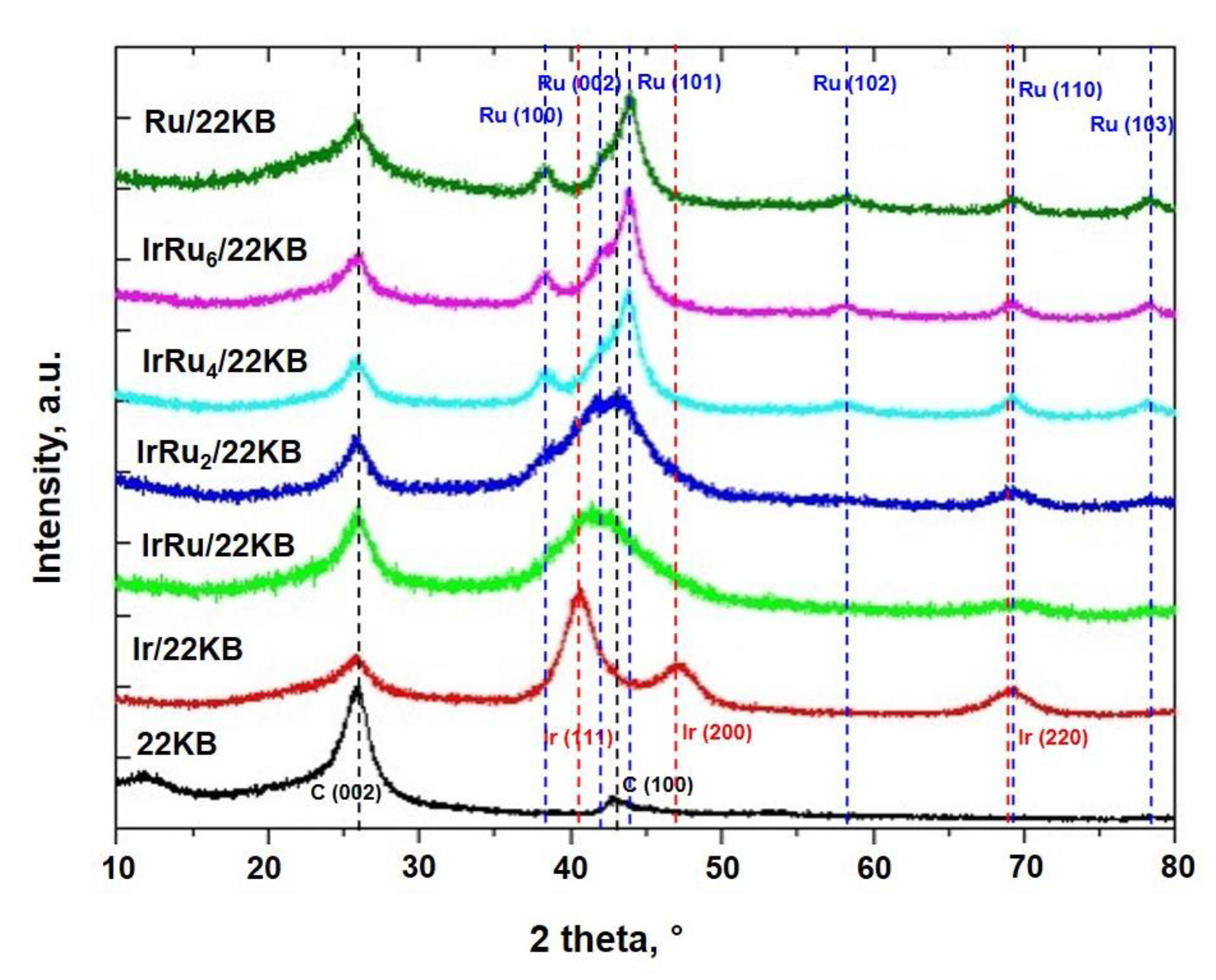 Catalysts 10 00932 g001 Catalysts 10 00932 g001