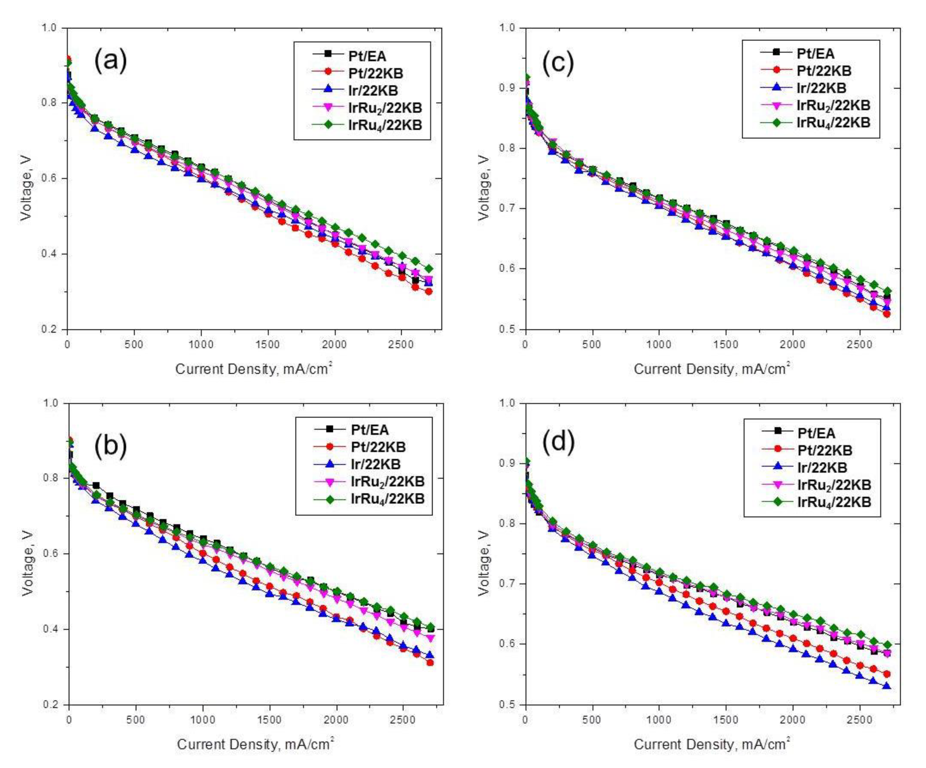 Catalysts 10 00932 g002 Catalysts 10 00932 g002