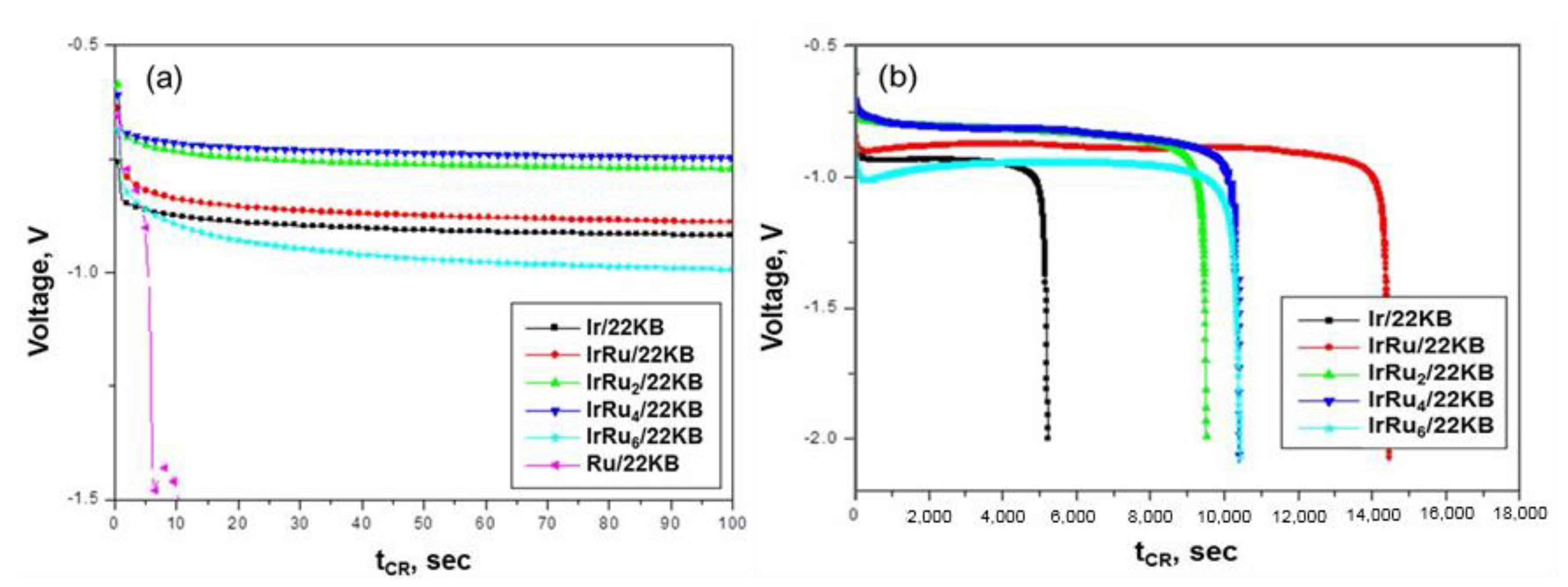 Catalysts 10 00932 g003 Catalysts 10 00932 g003