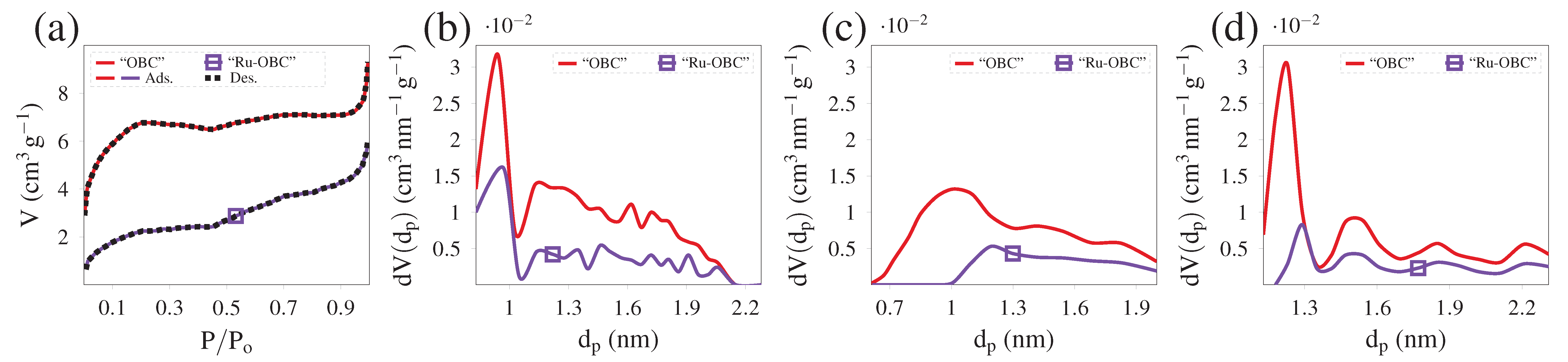 Catalysts 10 00934 g002