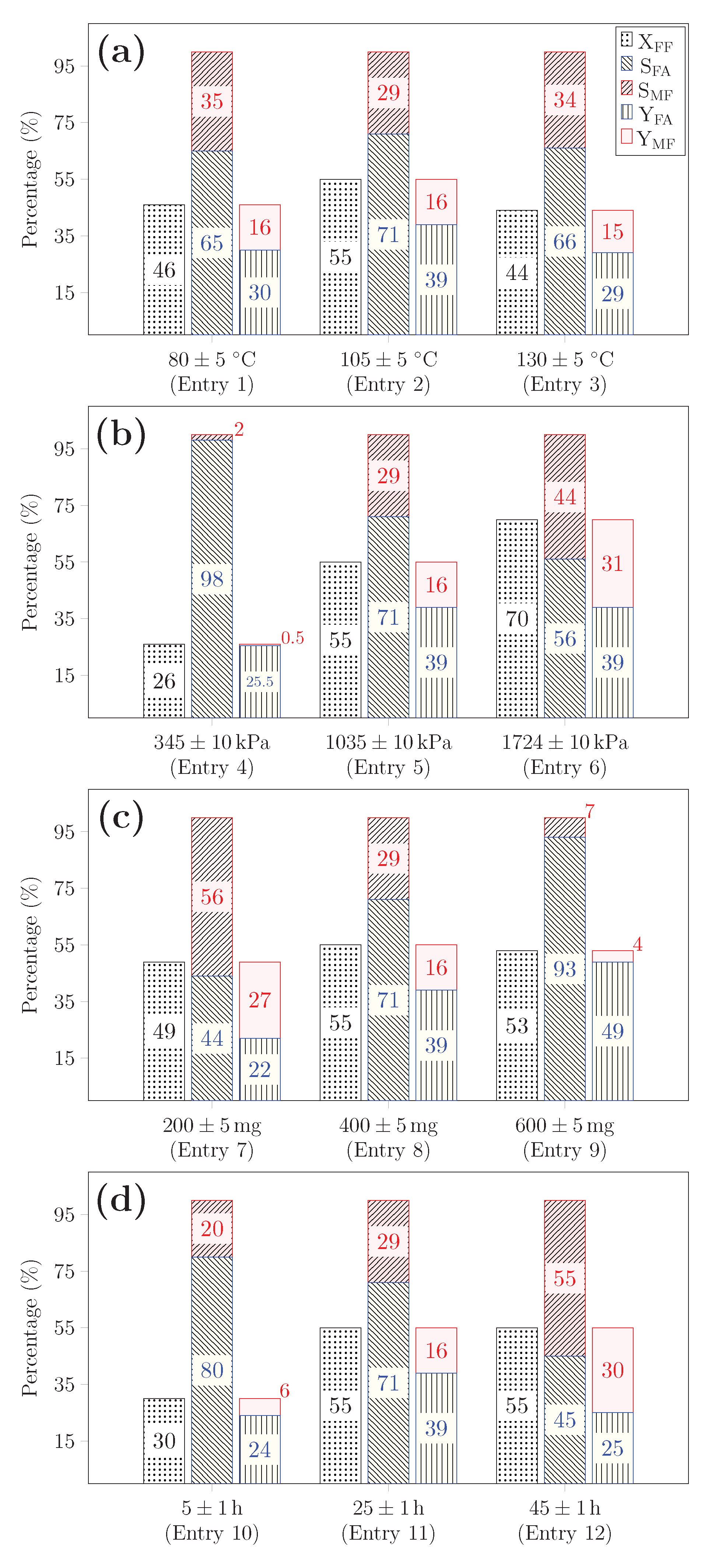 Catalysts 10 00934 g006