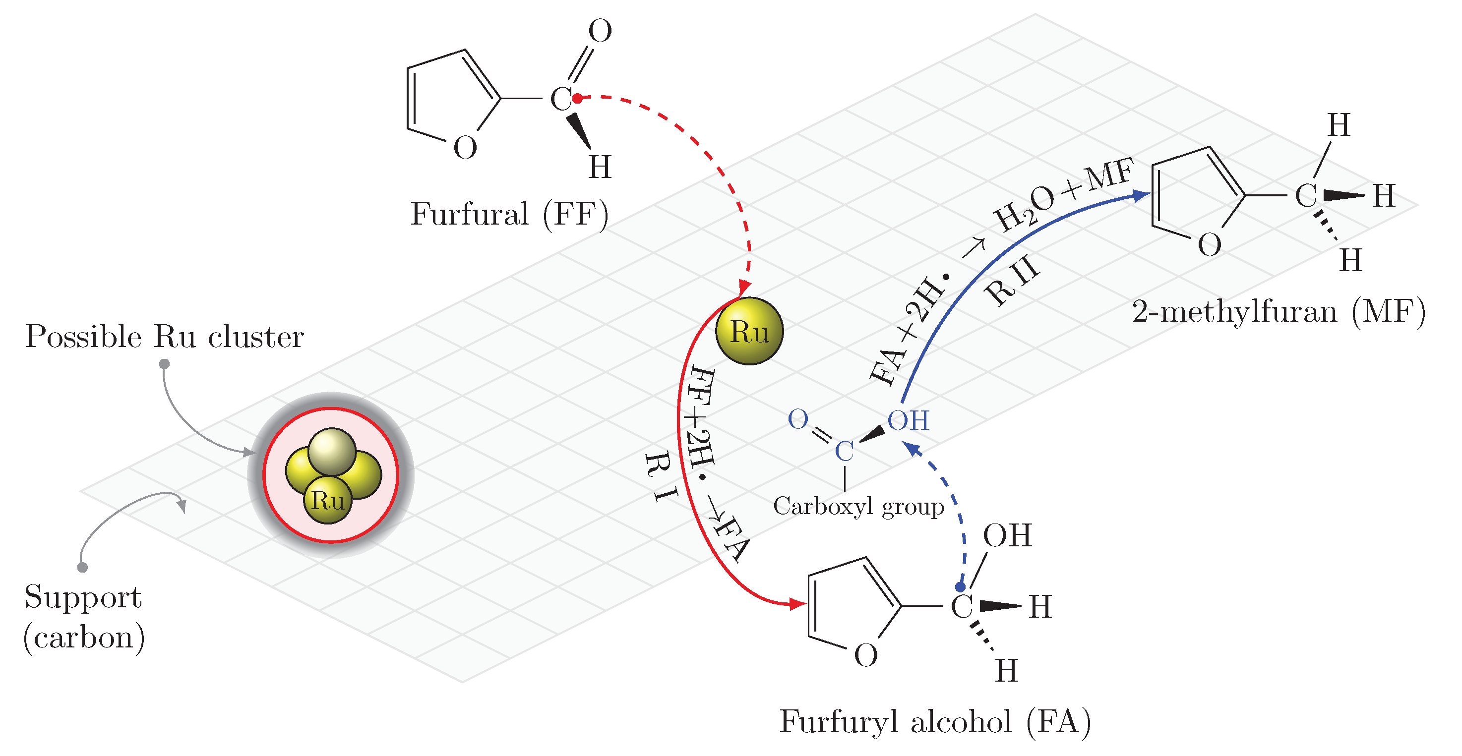 Catalysts 10 00934 sch001