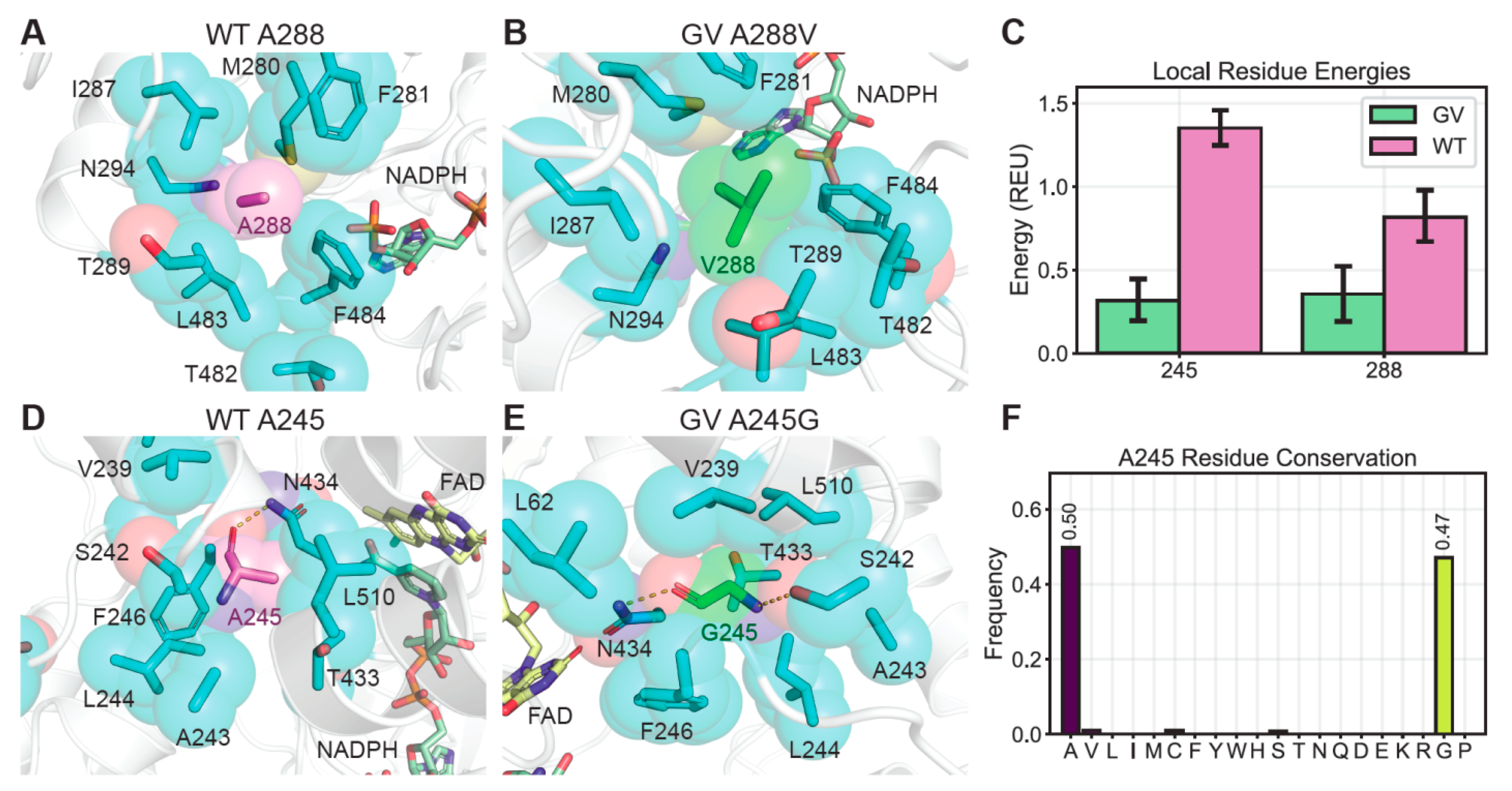 Catalysts 10 00935 g003 Catalysts 10 00935 g003