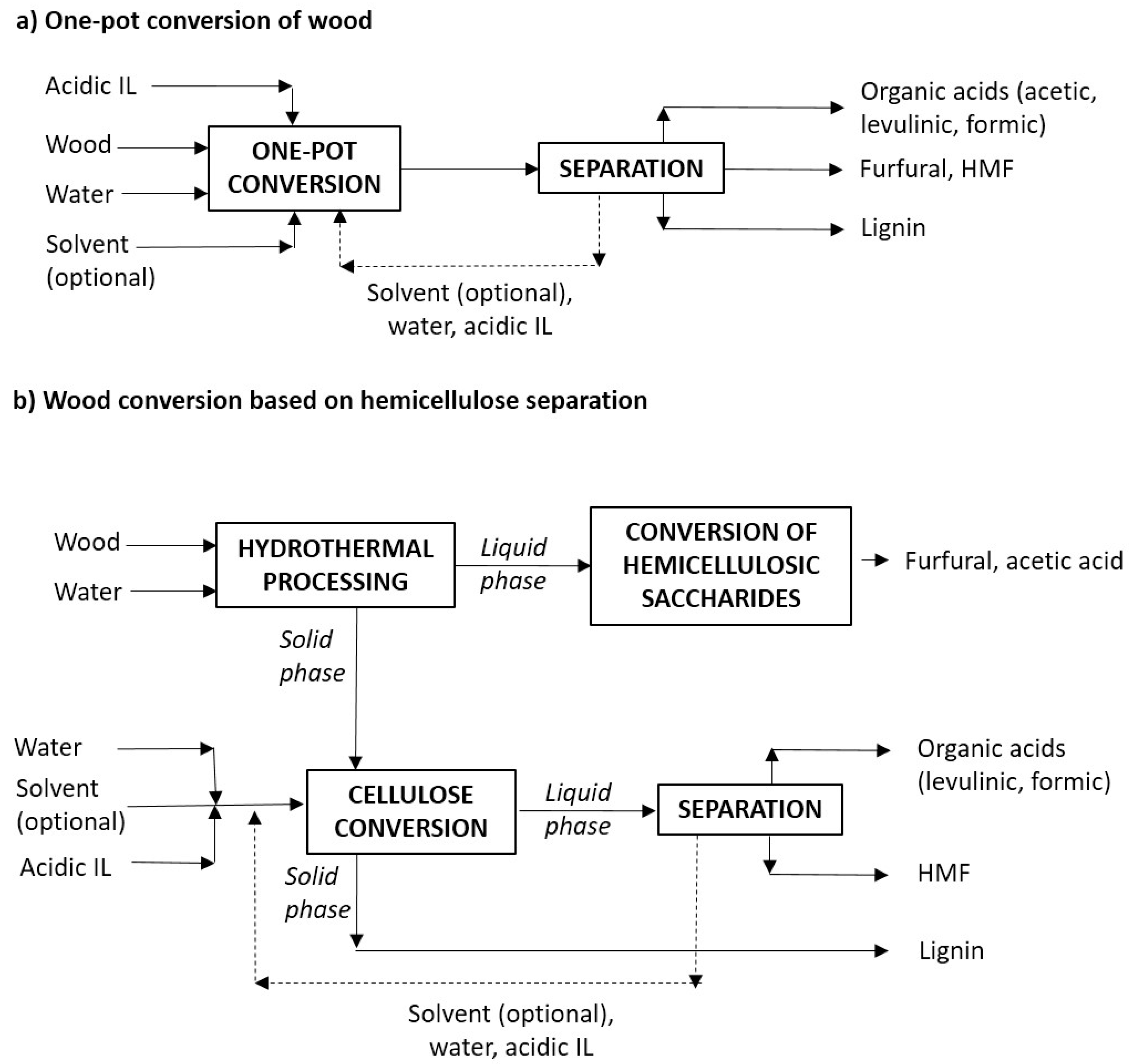 Catalysts 10 00937 g001