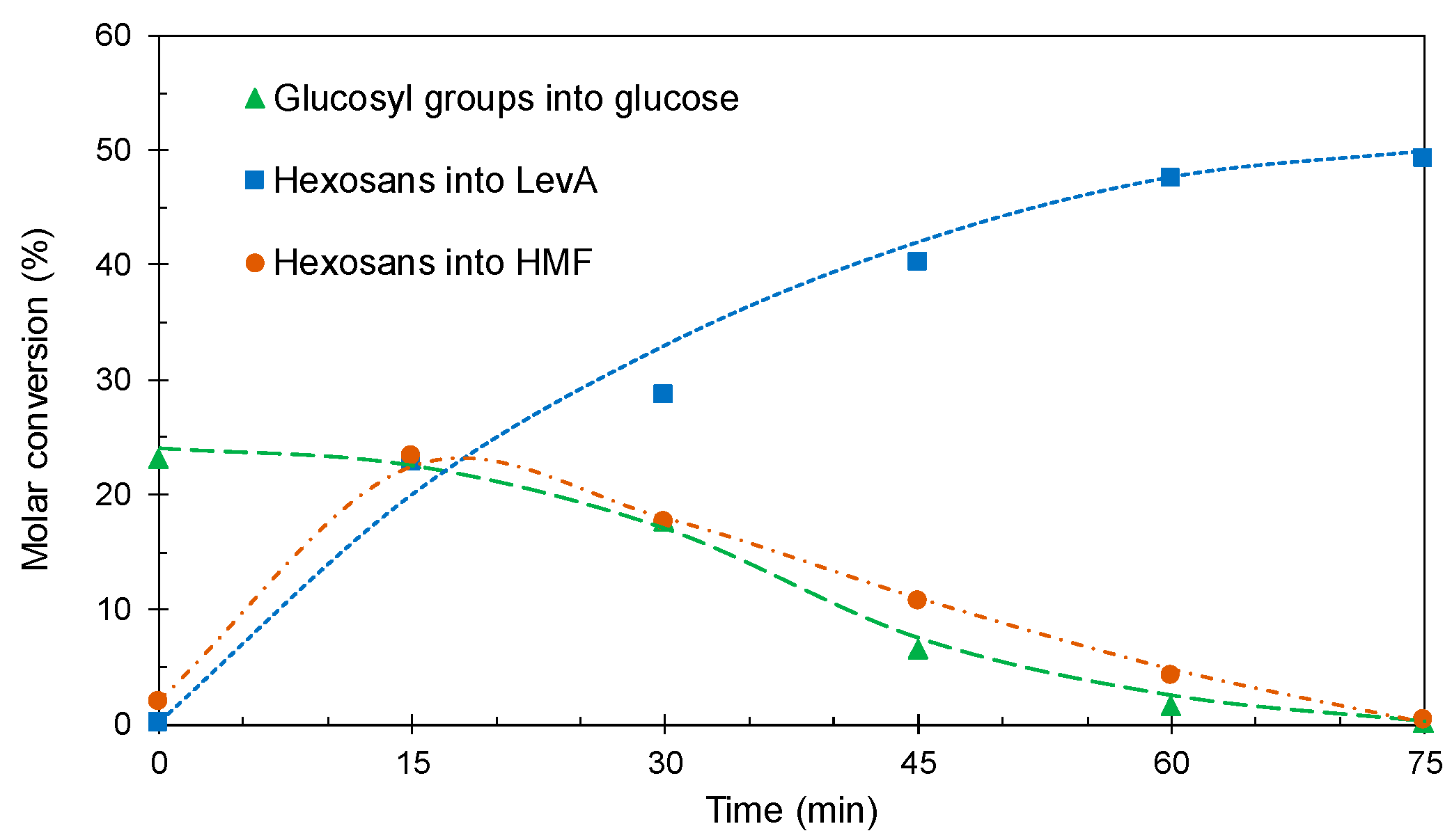 Catalysts 10 00937 g002
