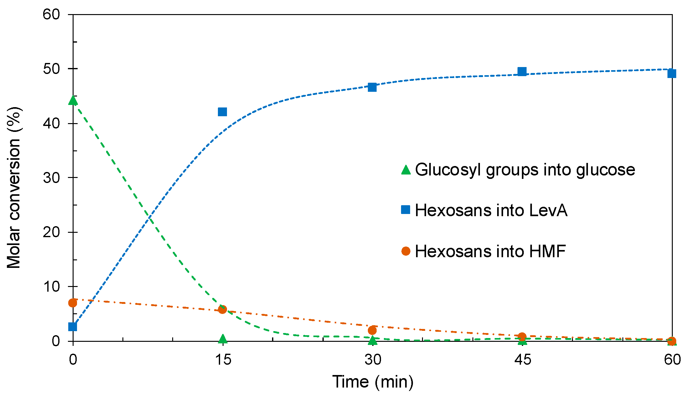 Catalysts 10 00937 g003