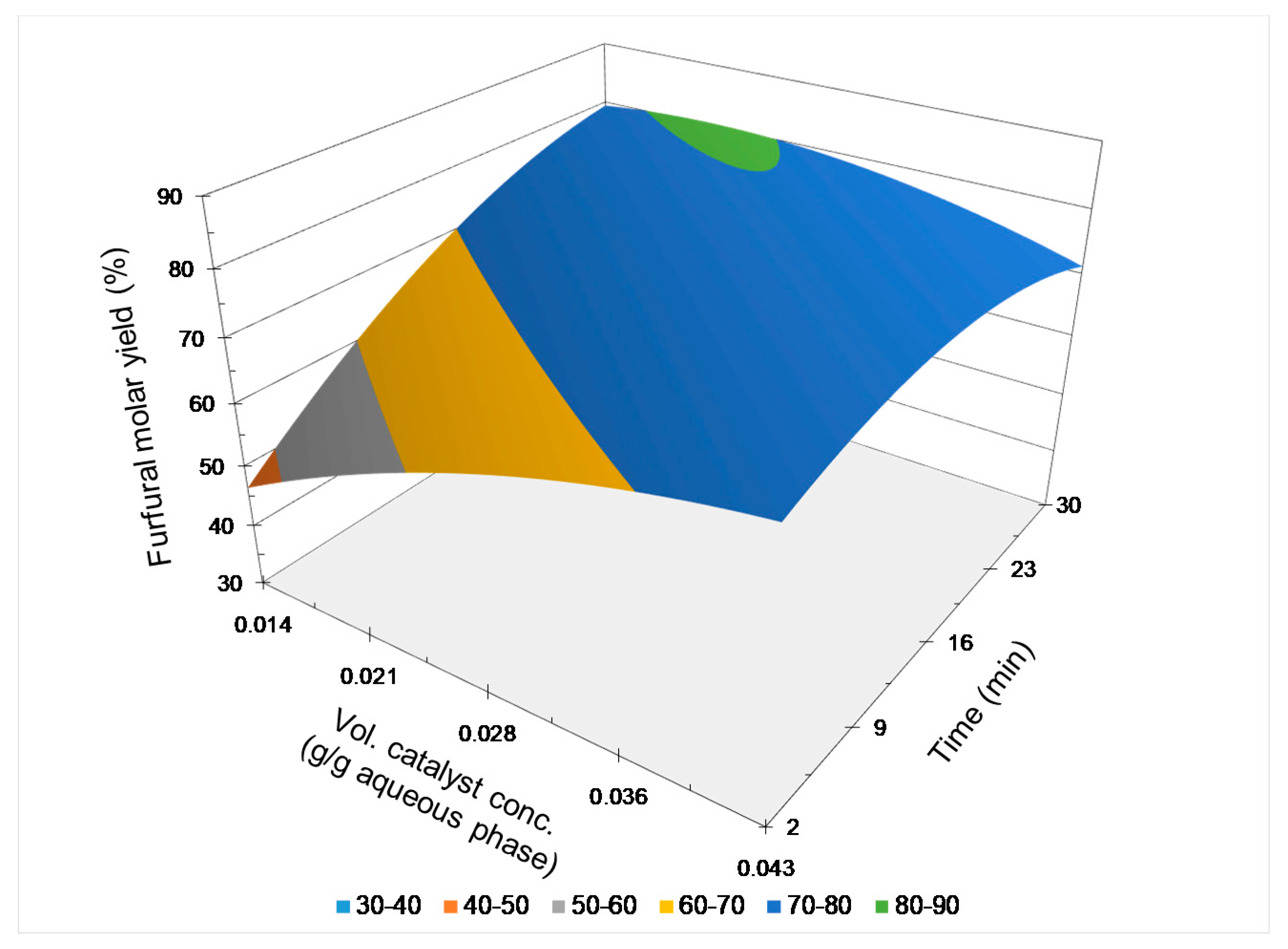 Catalysts 10 00937 g004