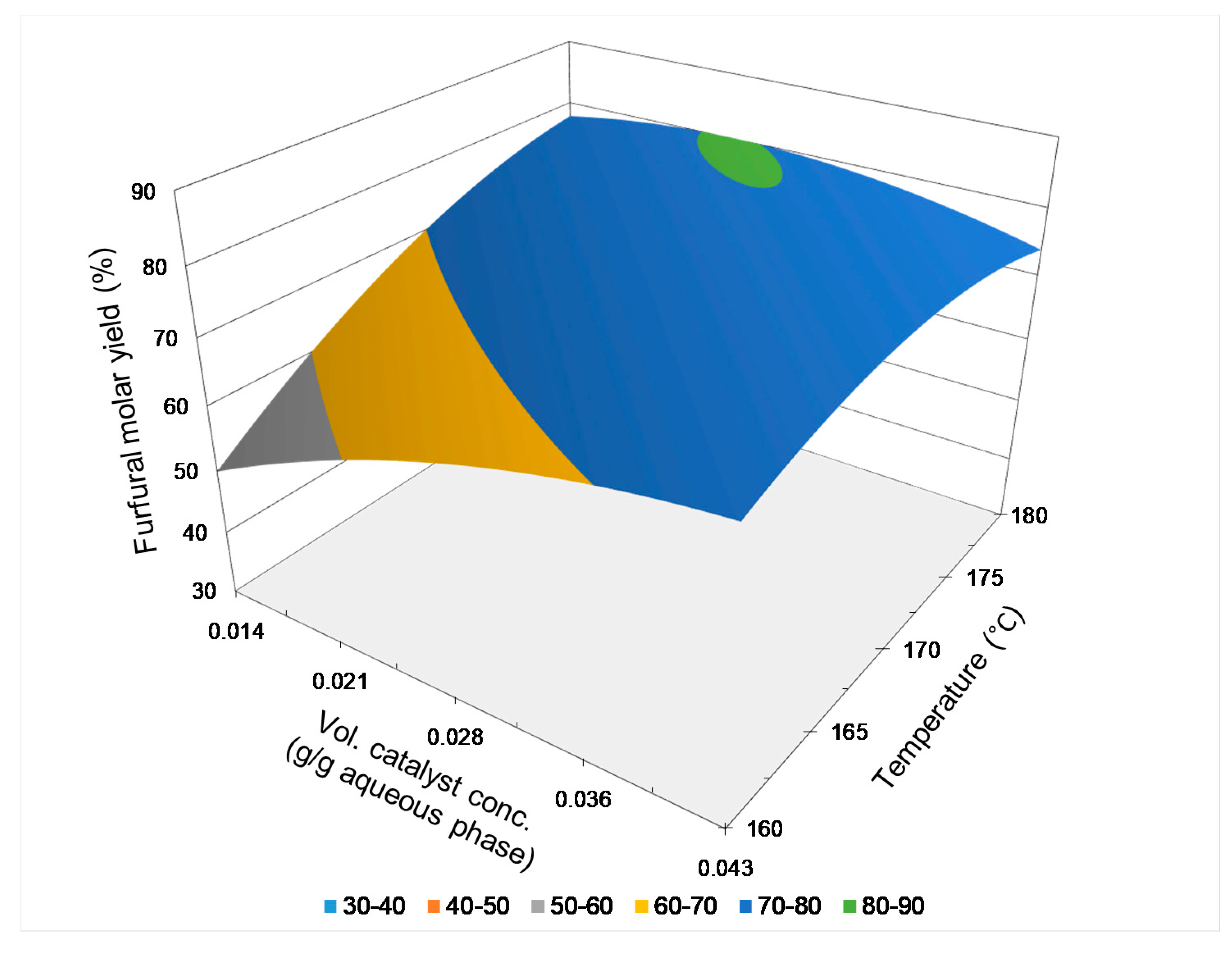 Catalysts 10 00937 g005