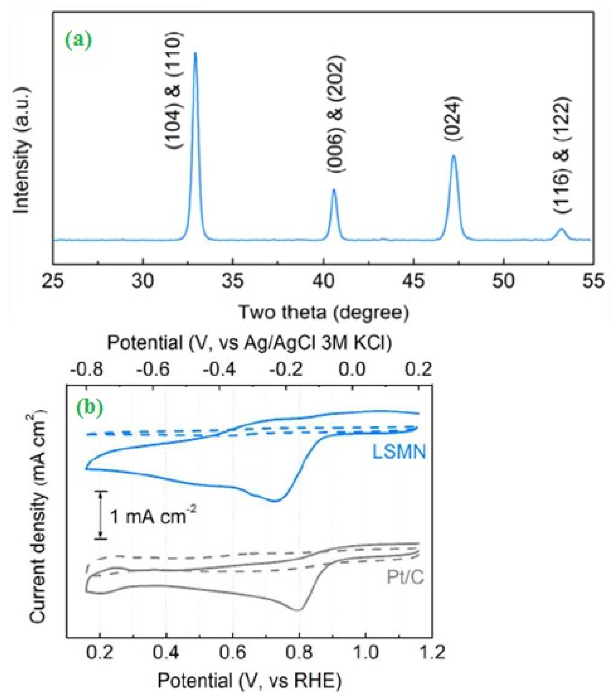 Catalysts 10 00938 g006 Catalysts 10 00938 g006