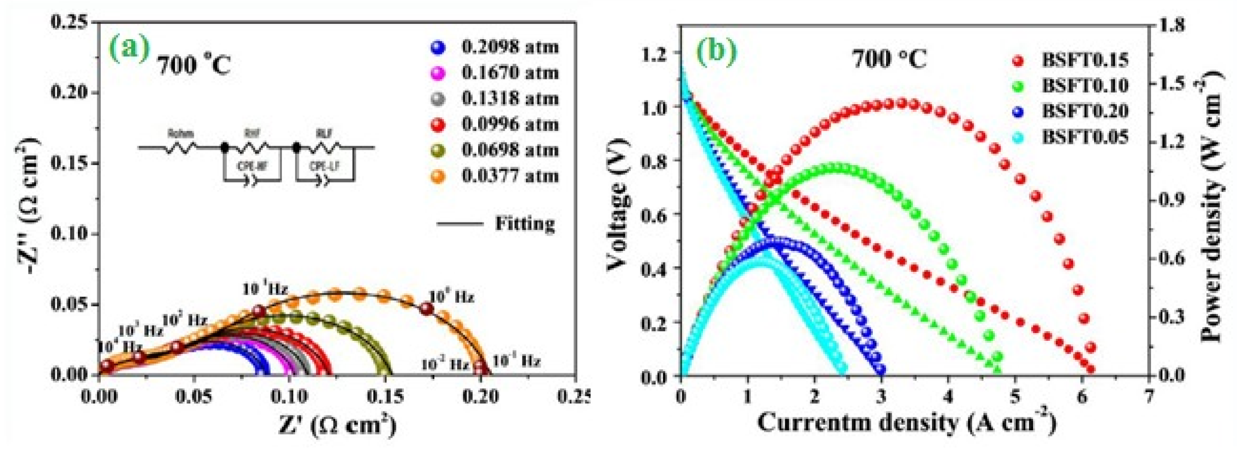 Catalysts 10 00938 g007 Catalysts 10 00938 g007