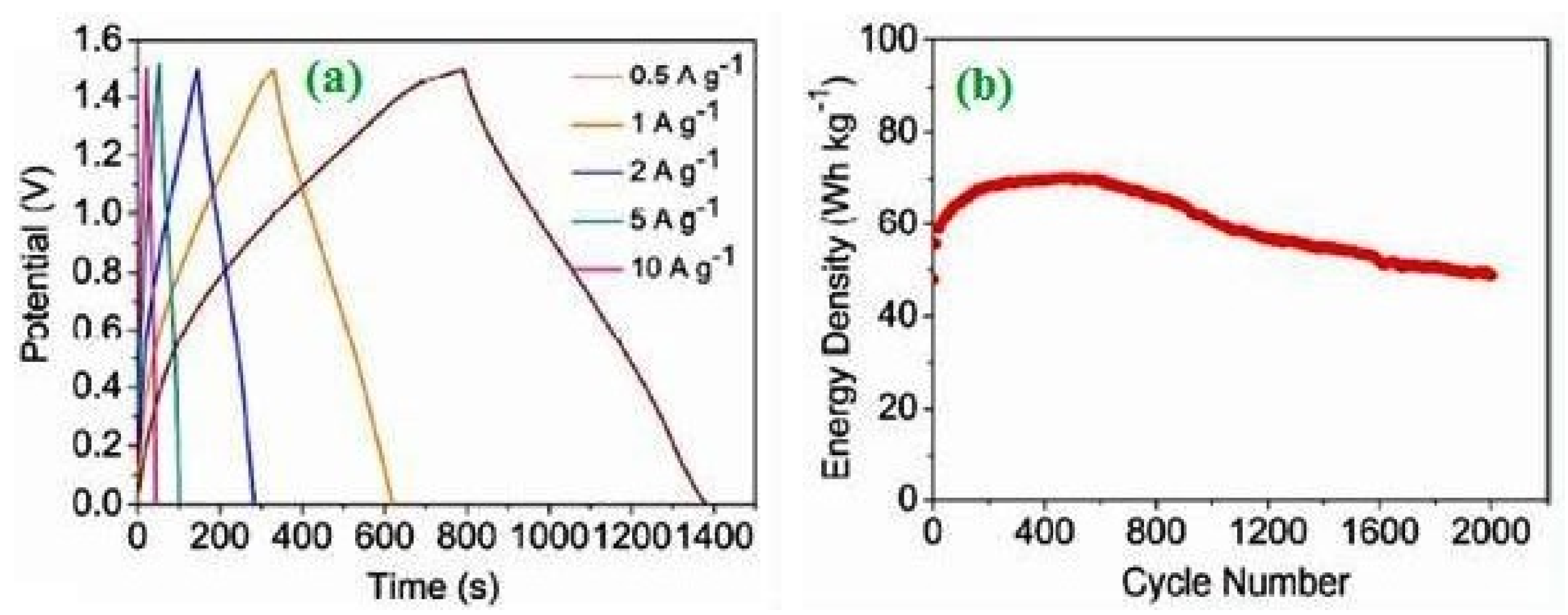 Catalysts 10 00938 g009 Catalysts 10 00938 g009