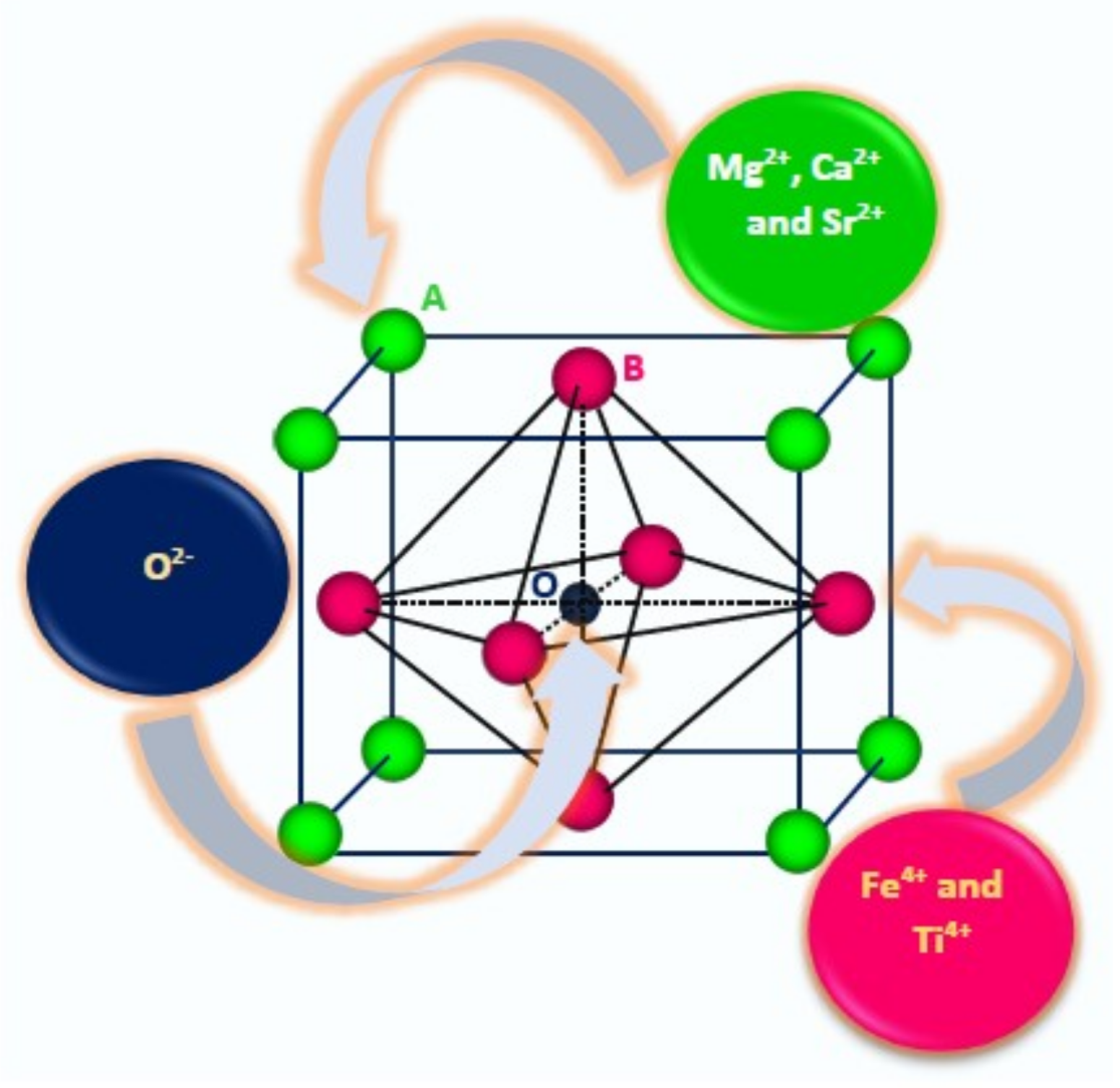 Catalysts 10 00938 sch001 Catalysts 10 00938 sch001