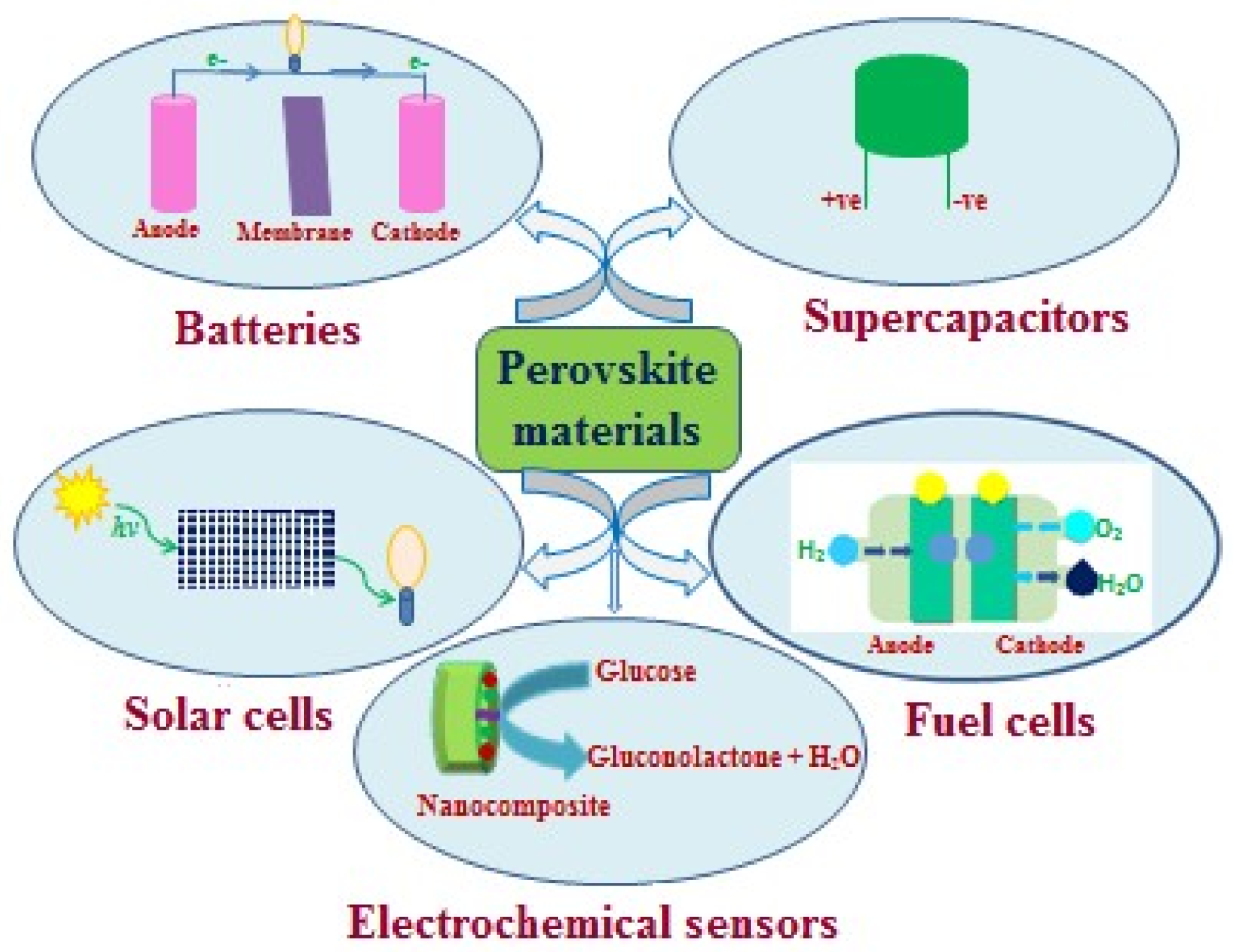 Catalysts 10 00938 sch002 Catalysts 10 00938 sch002