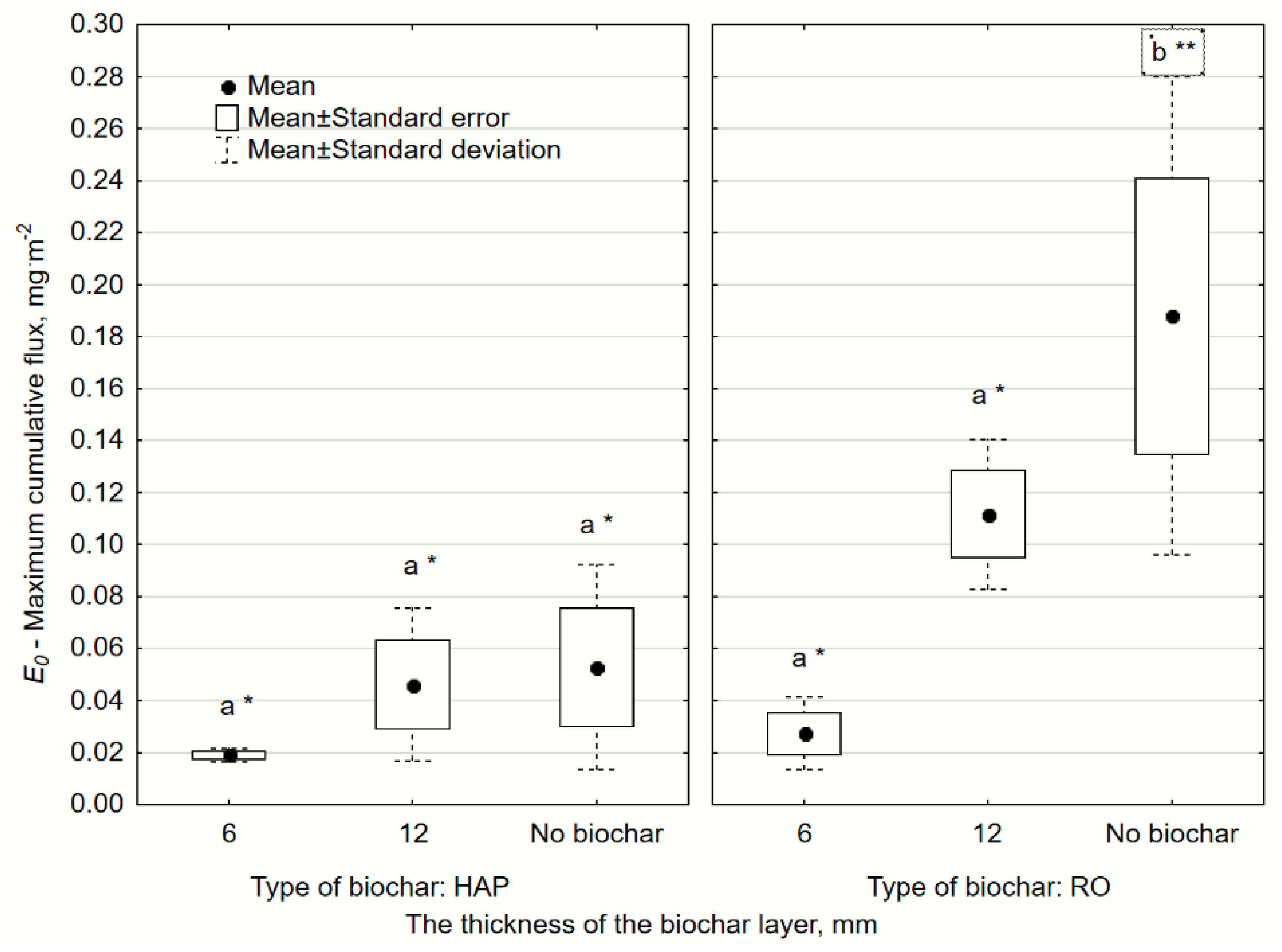Catalysts 10 00940 g003
