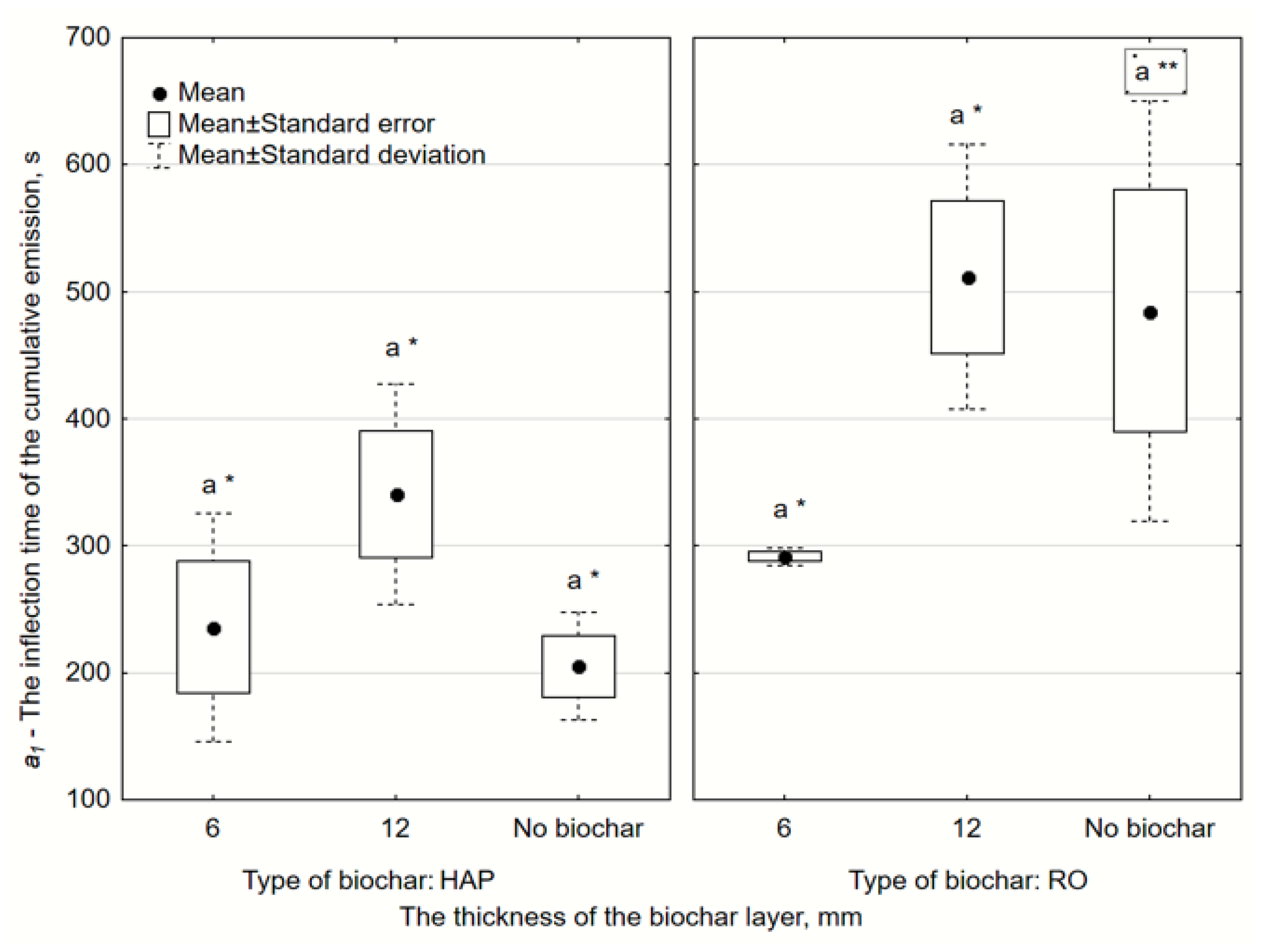 Catalysts 10 00940 g005