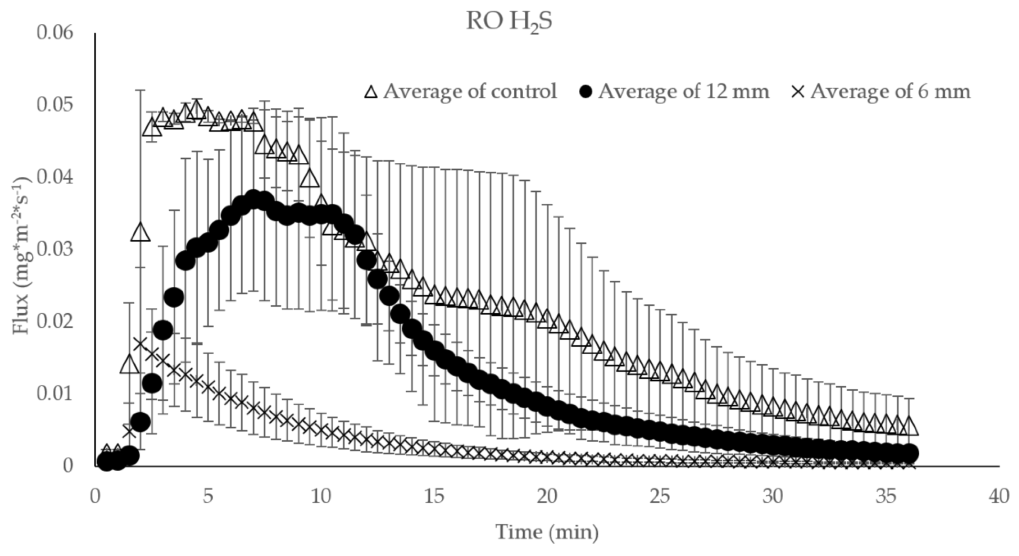 Catalysts 10 00940 g0a1