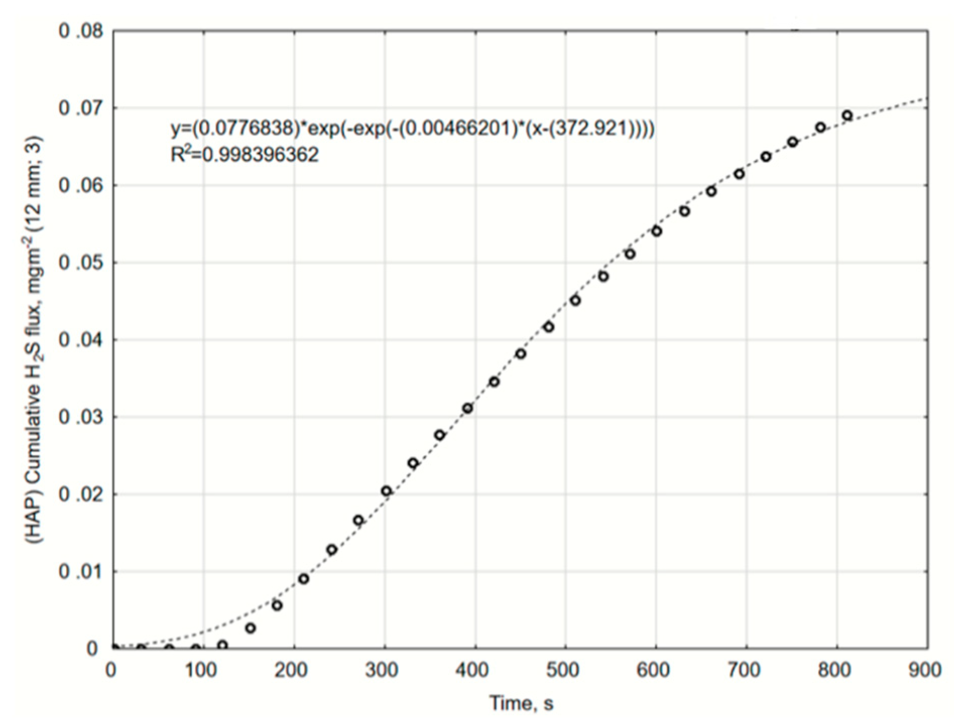 Catalysts 10 00940 g0a10