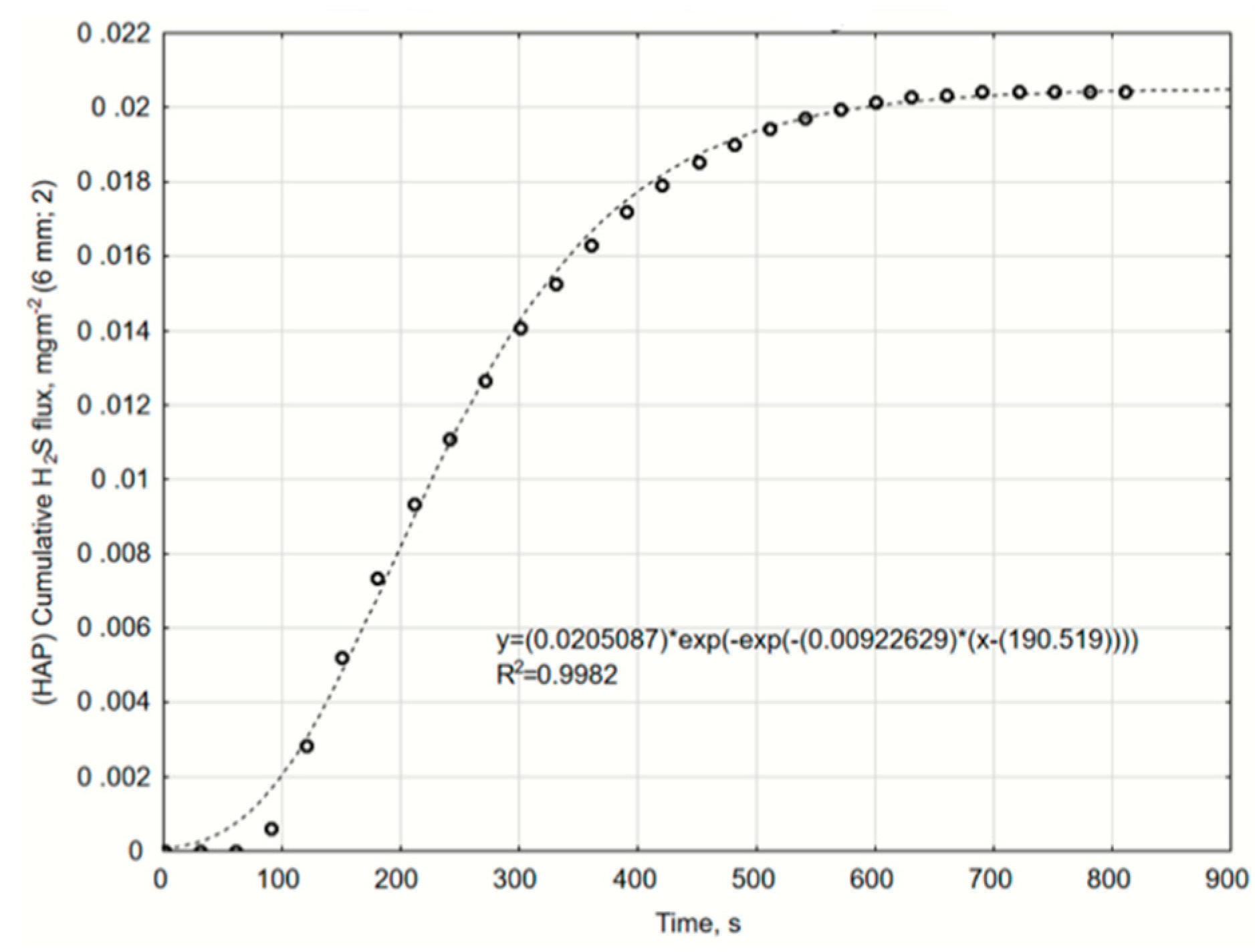 Catalysts 10 00940 g0a12