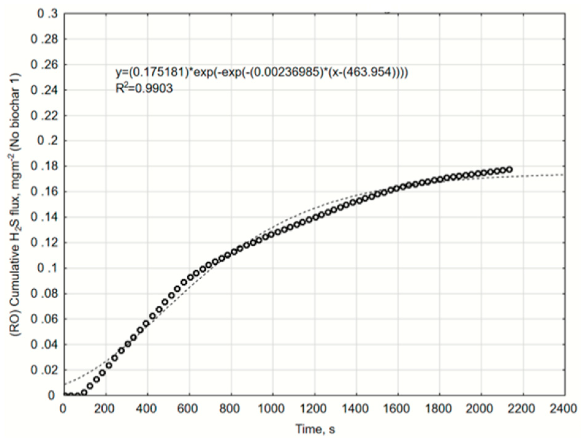 Catalysts 10 00940 g0a14