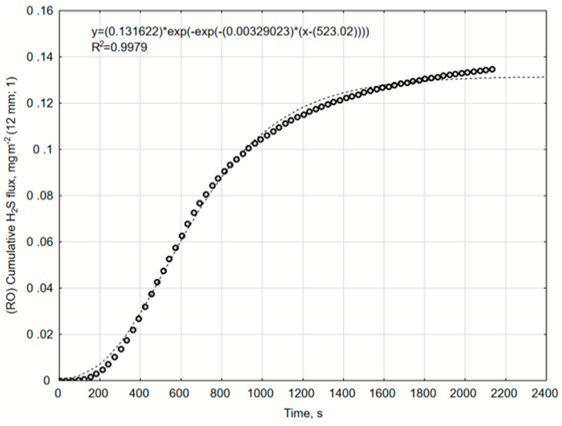Catalysts 10 00940 g0a17