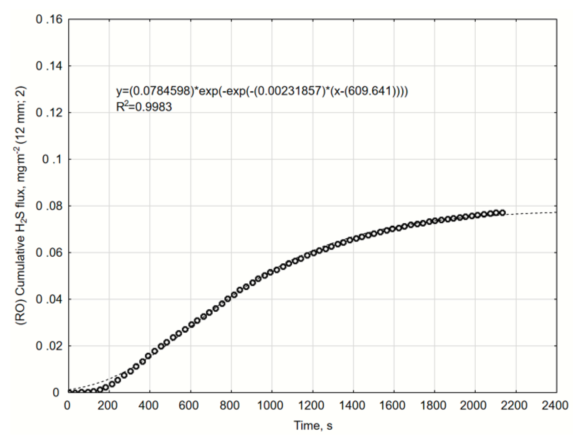 Catalysts 10 00940 g0a18