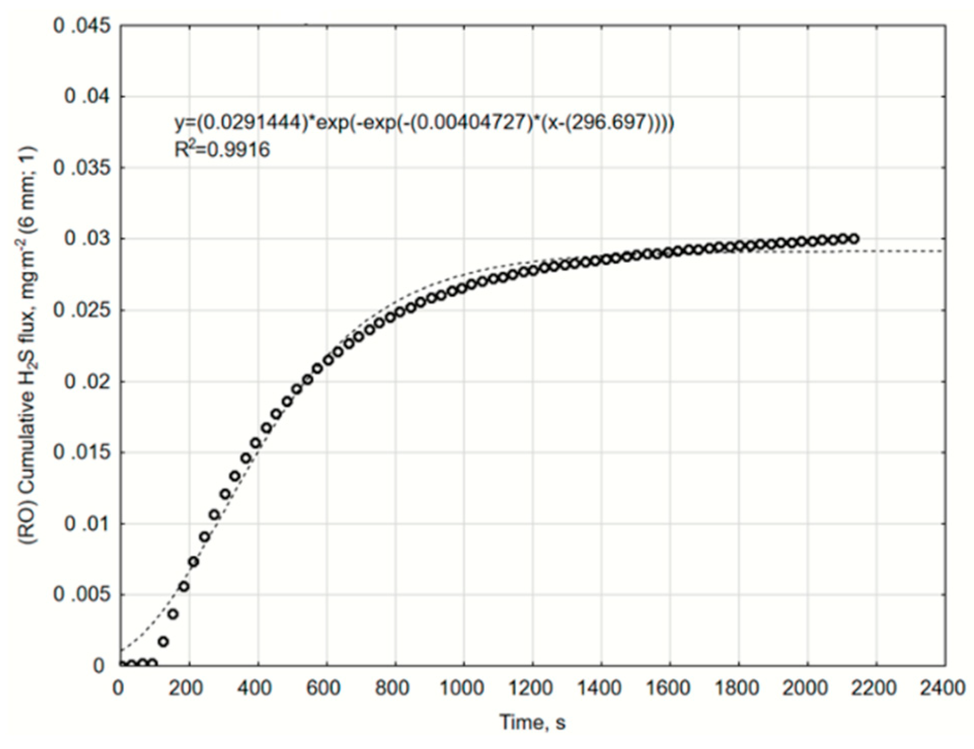 Catalysts 10 00940 g0a20