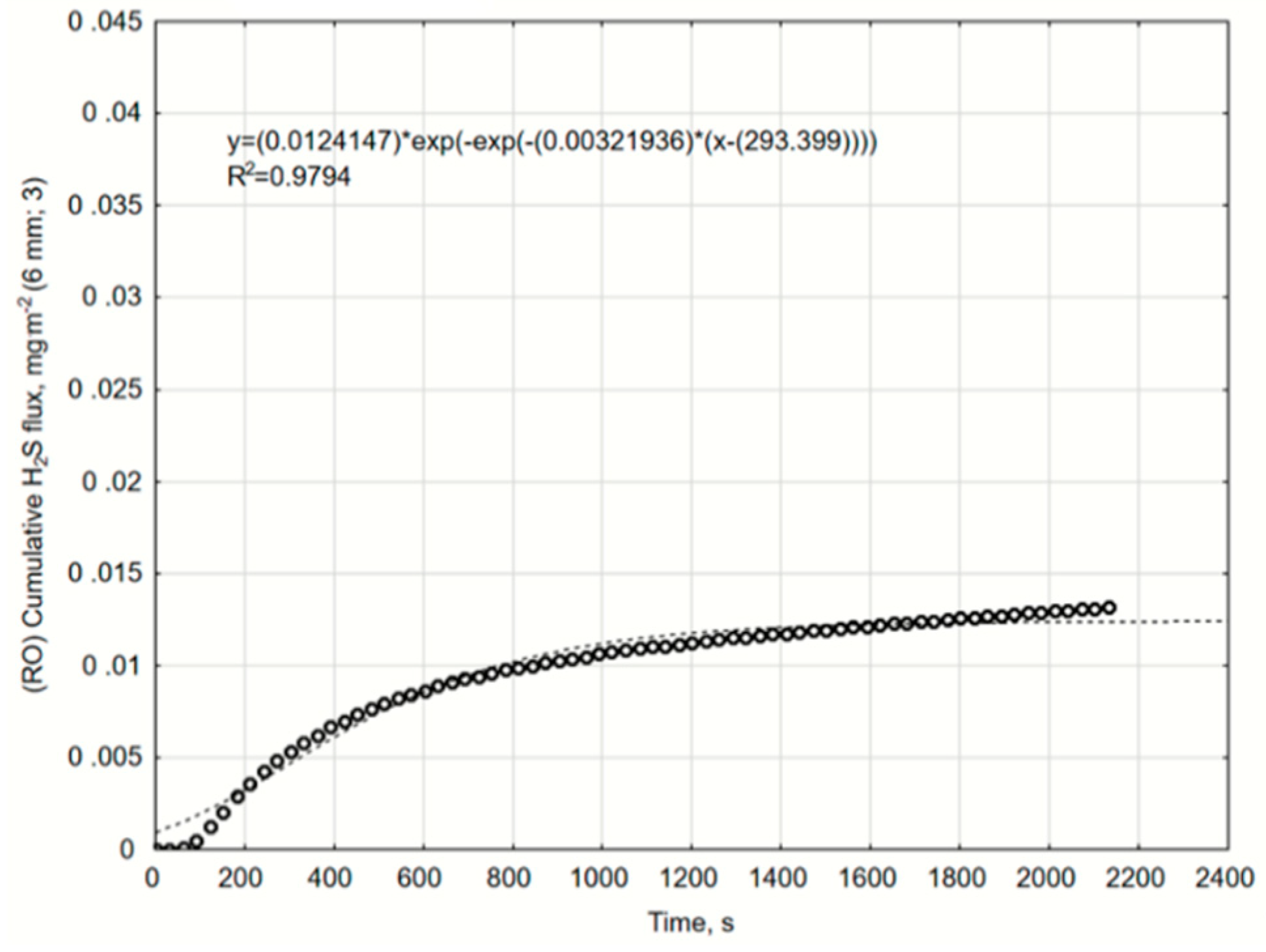 Catalysts 10 00940 g0a22