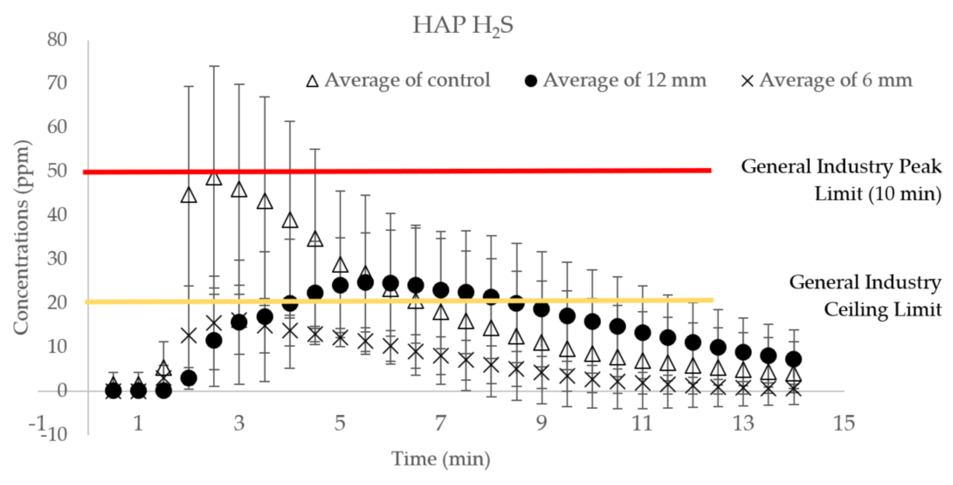 Catalysts 10 00940 g0a3