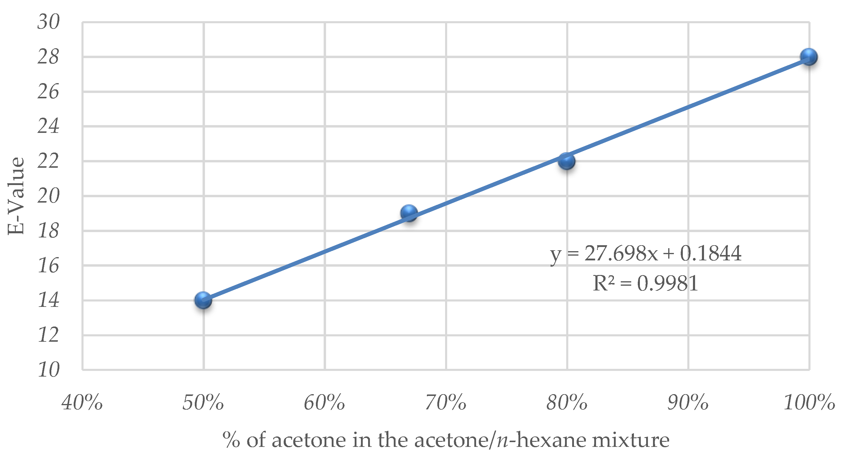 Catalysts 10 00941 g003 Catalysts 10 00941 g003
