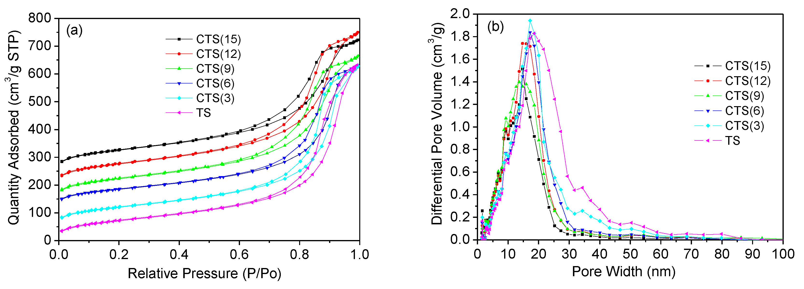 Catalysts 10 00942 g004